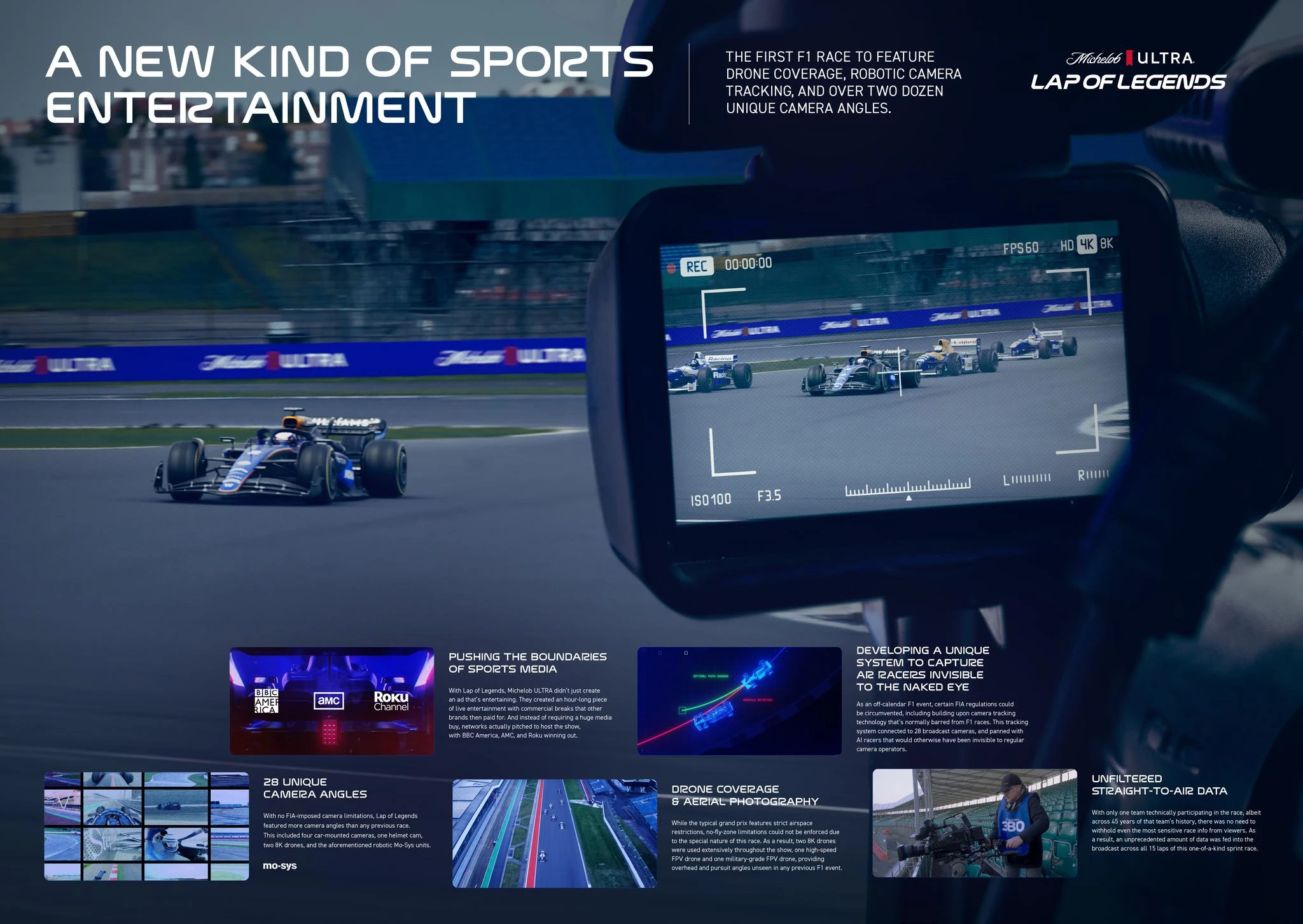 LAP OF LEGENDS