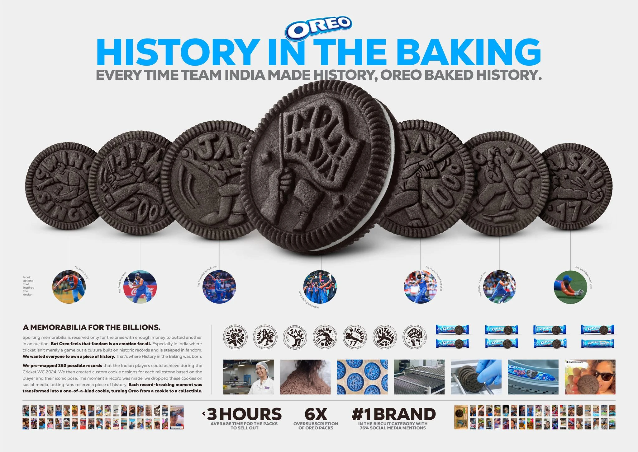OREO HISTORY IN THE BAKING