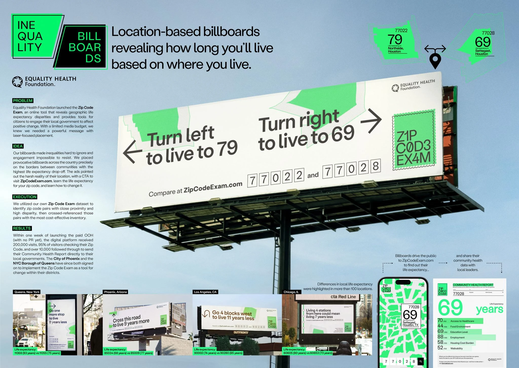 INEQUALITY BILLBOARDS