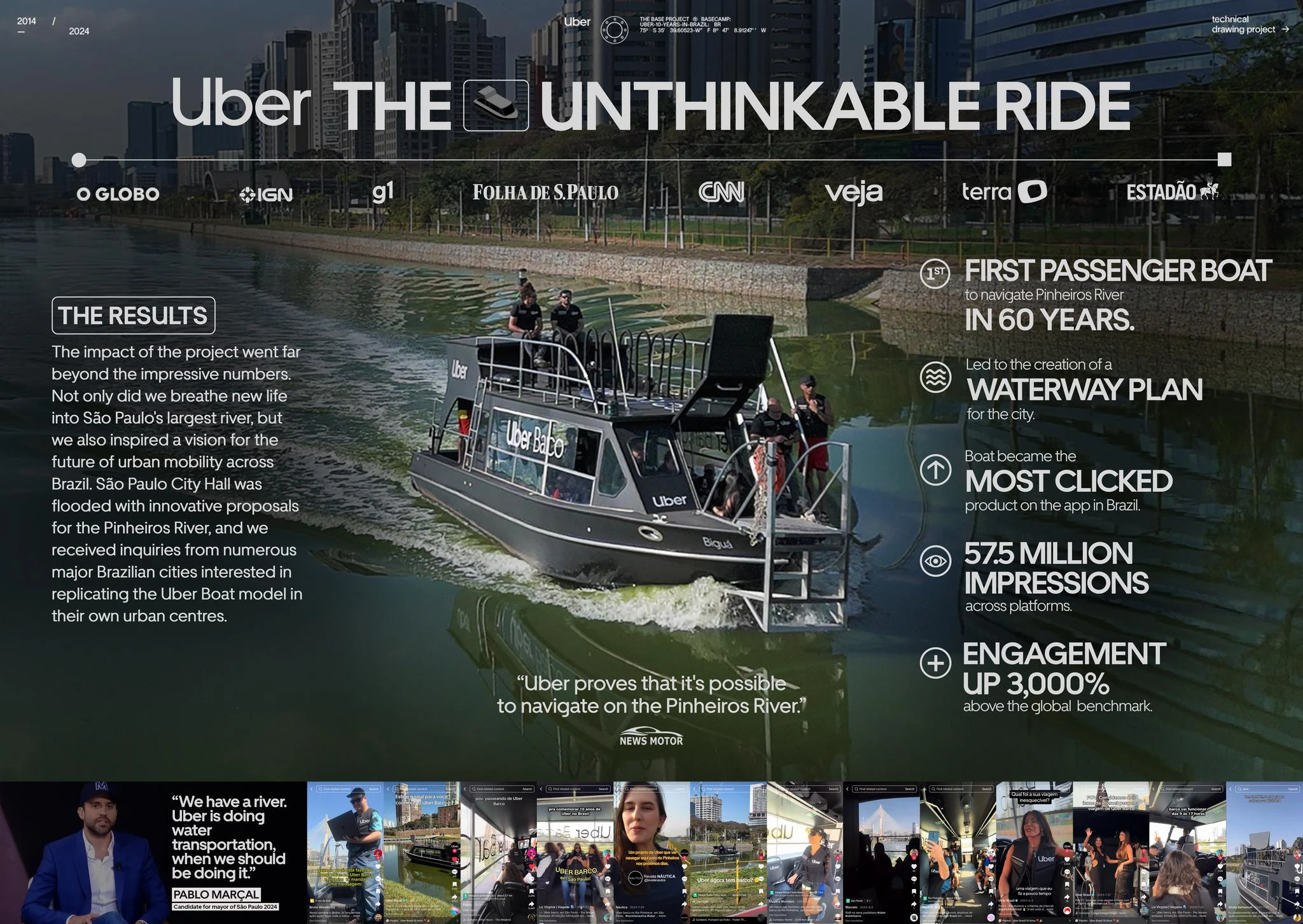 UNTHINKABLE RIDES