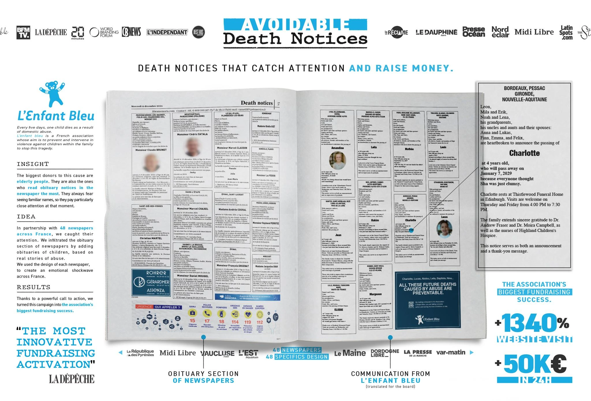 AVOIDABLE DEATH NOTICES
