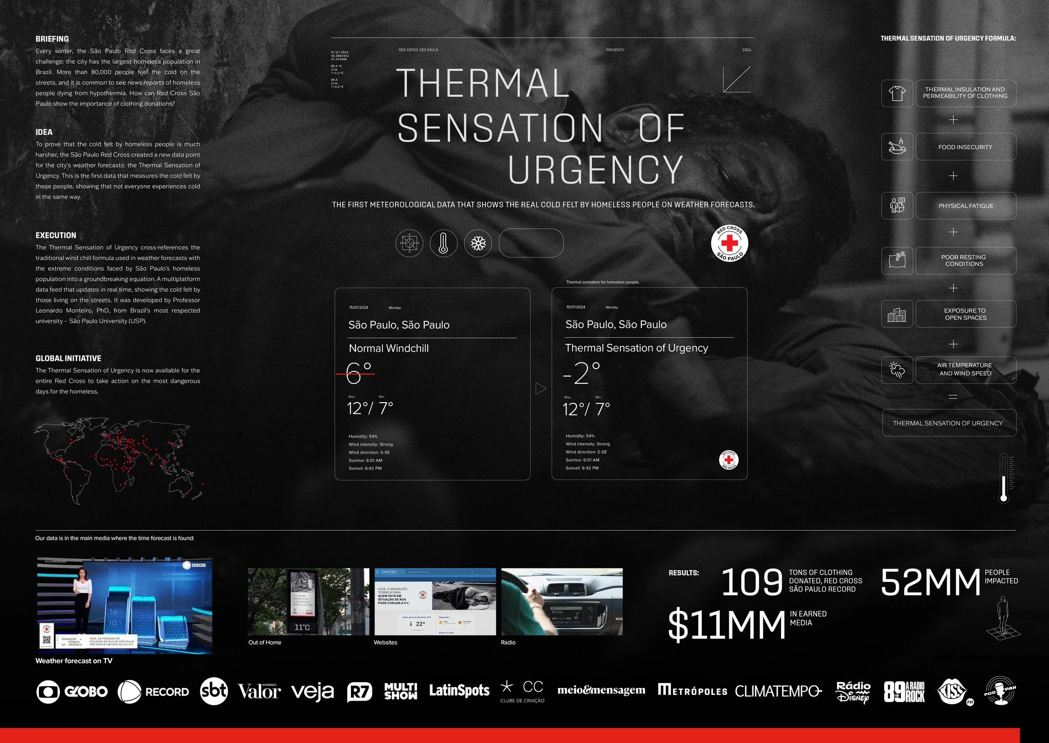 THERMAL SENSATION OF URGENCY