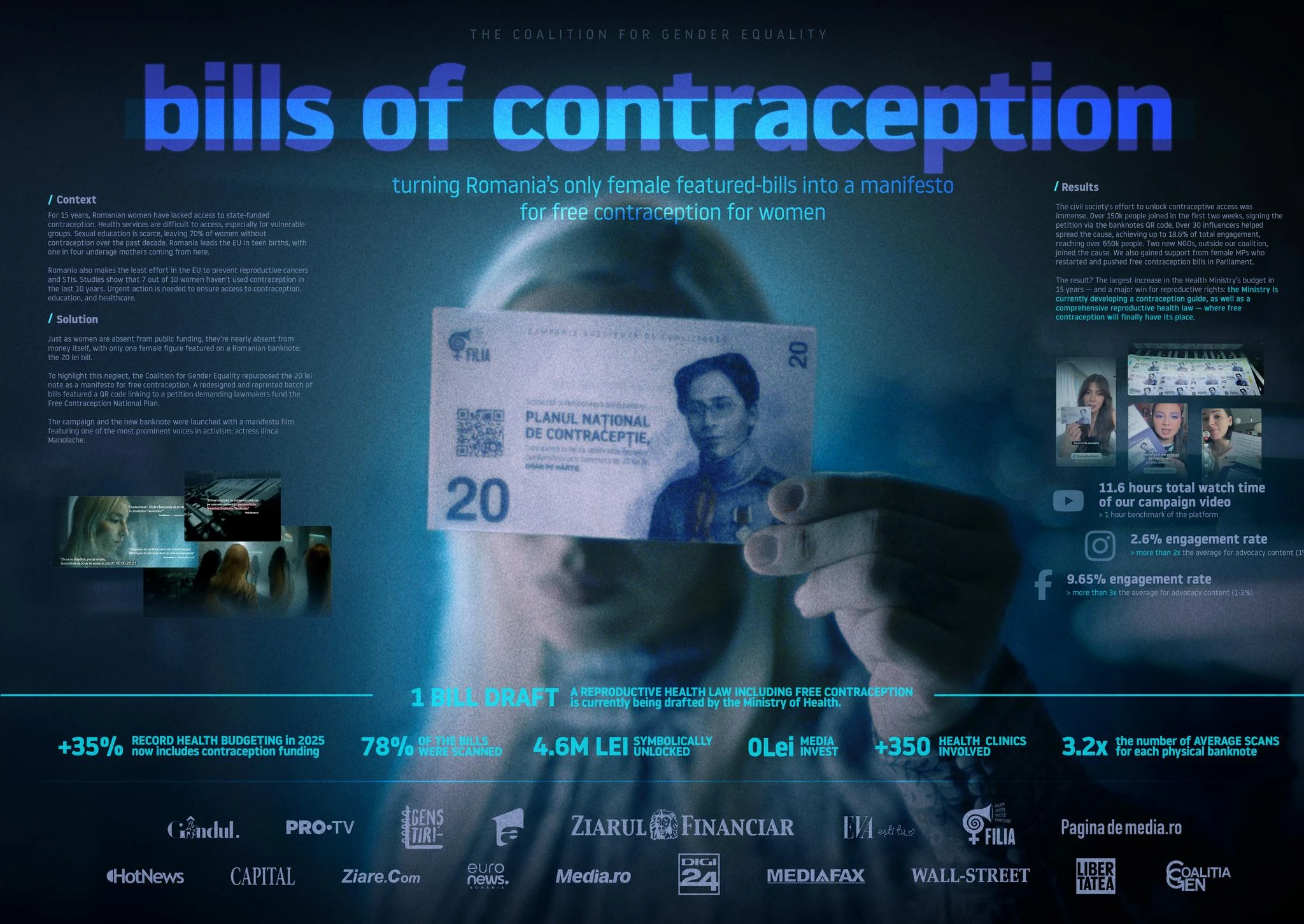 BILLS OF CONTRACEPTION