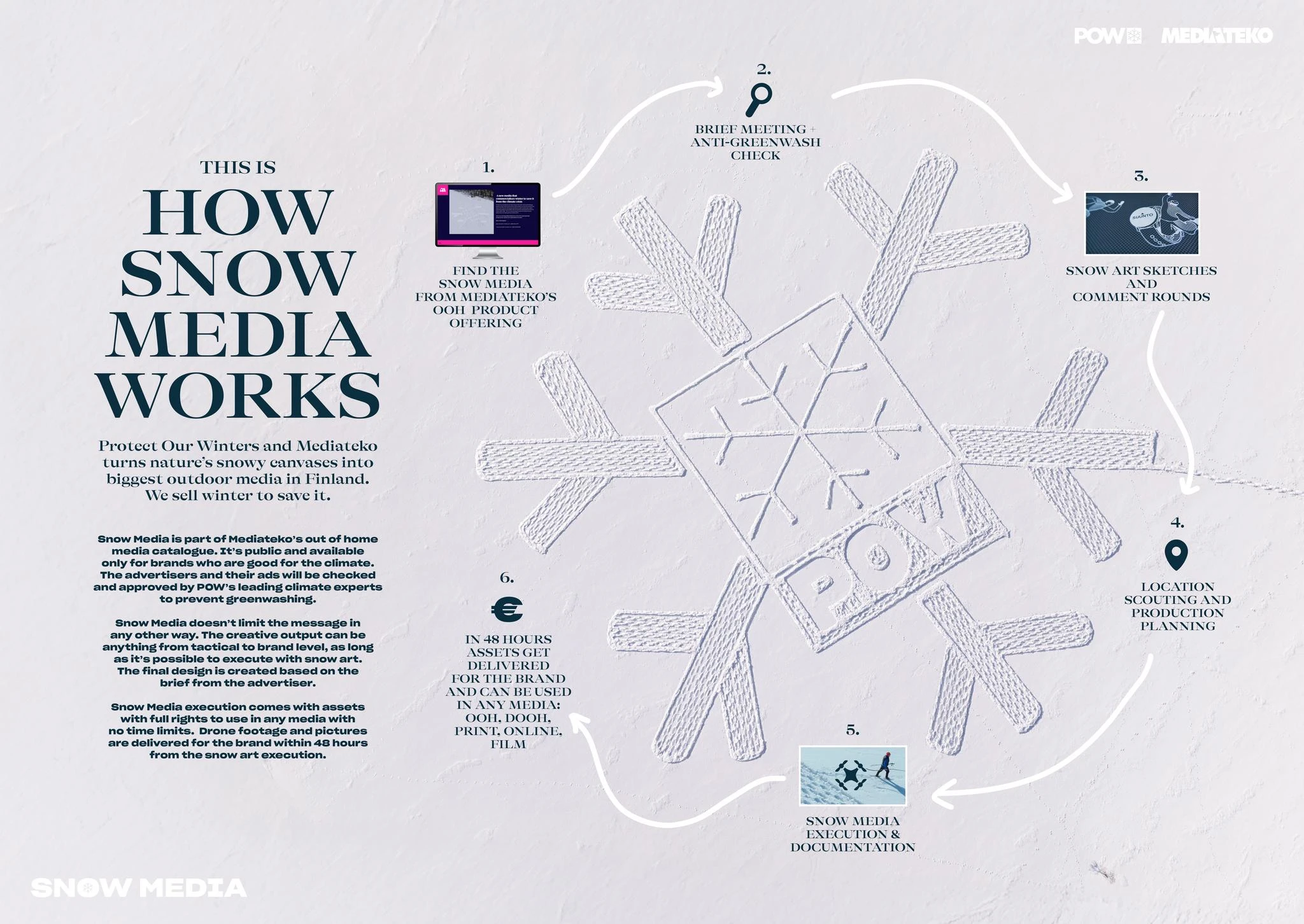 SNOW MEDIA