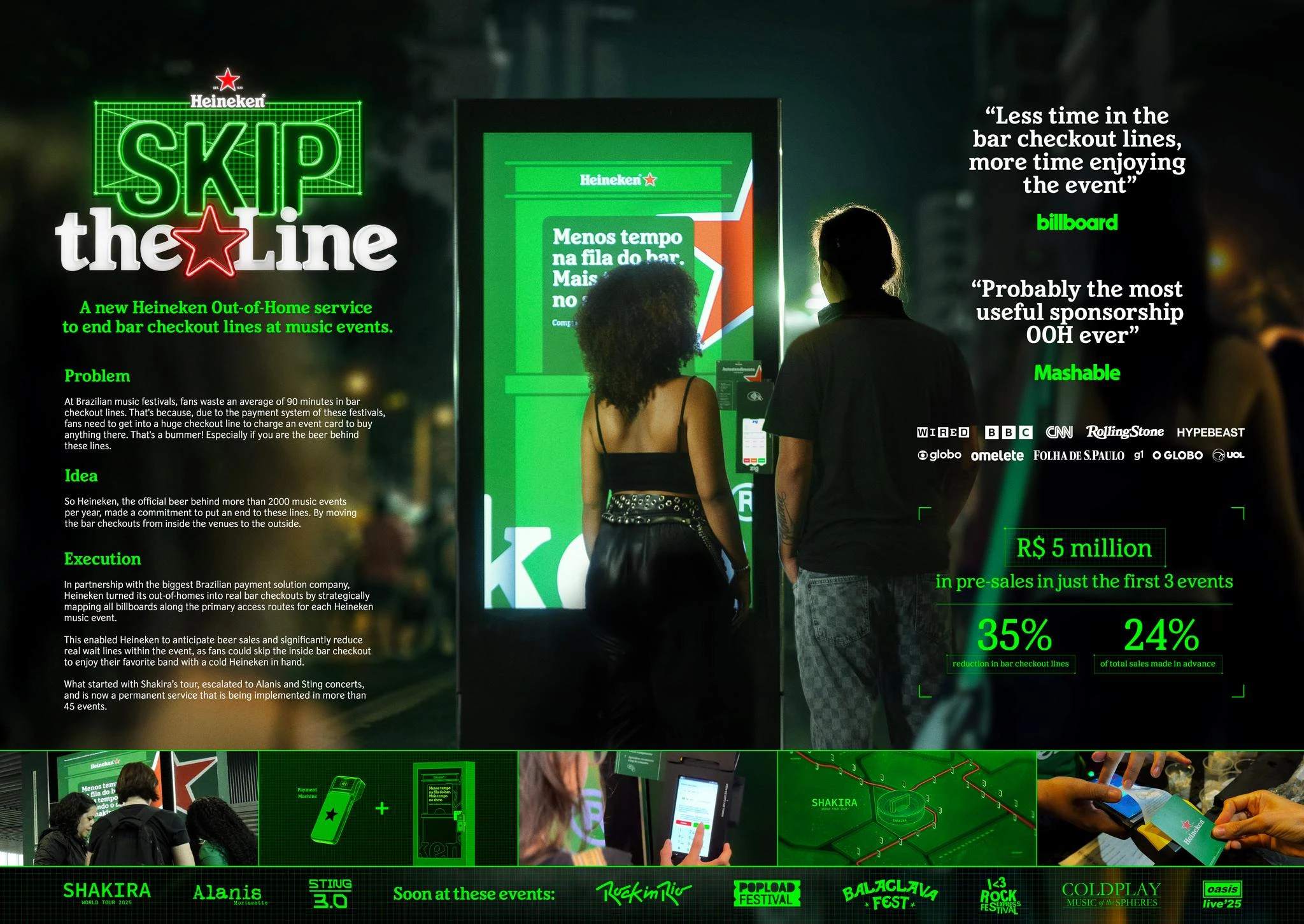 SKIP THE LINE