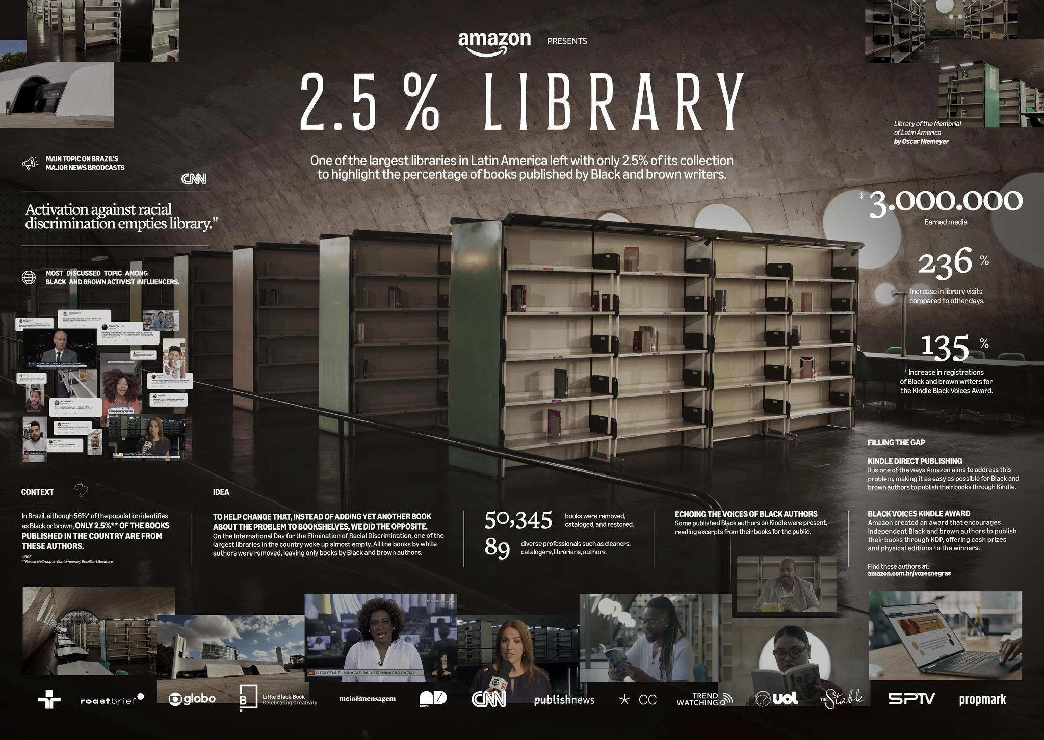 2.5% LIBRARY