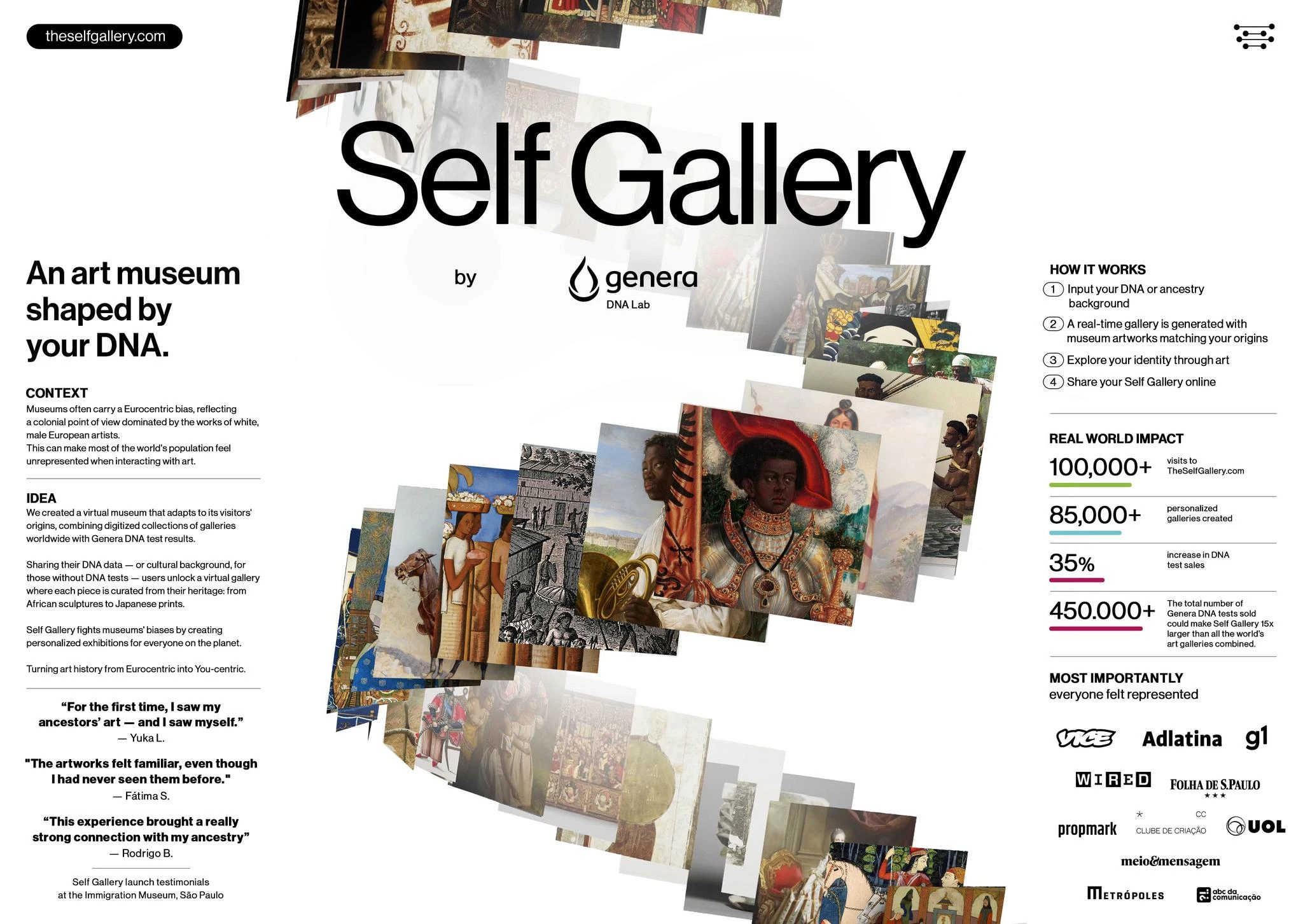 SELF GALLERY