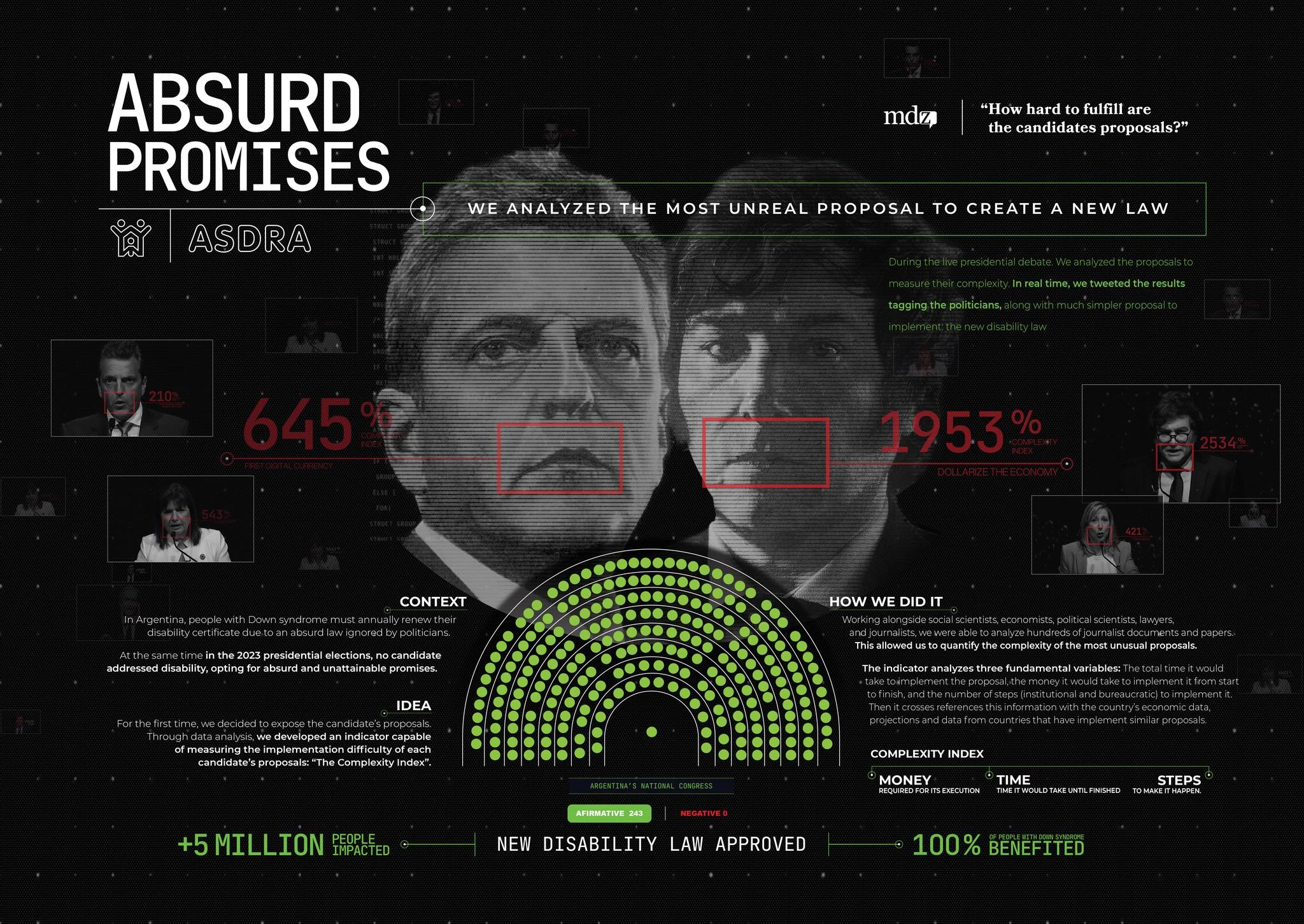 ABSURD PROMISES