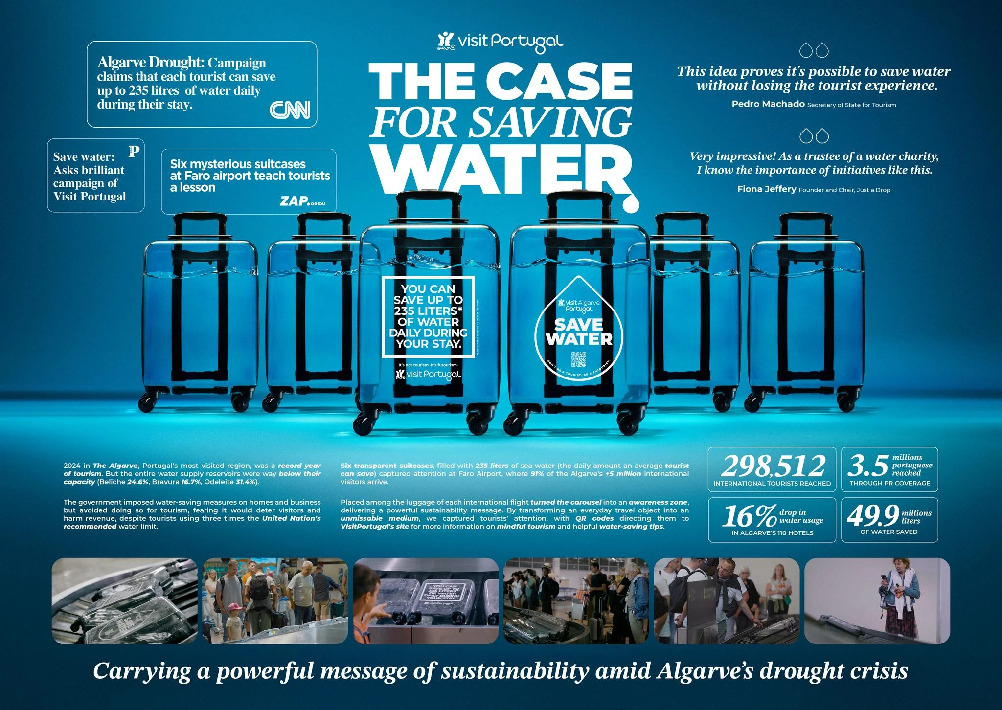 THE CASE FOR SAVING WATER