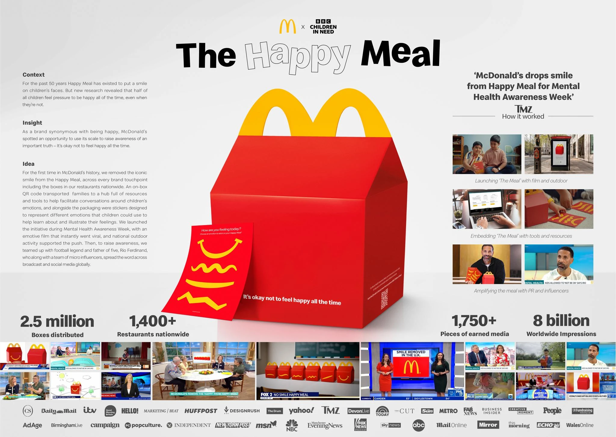 THE MEAL