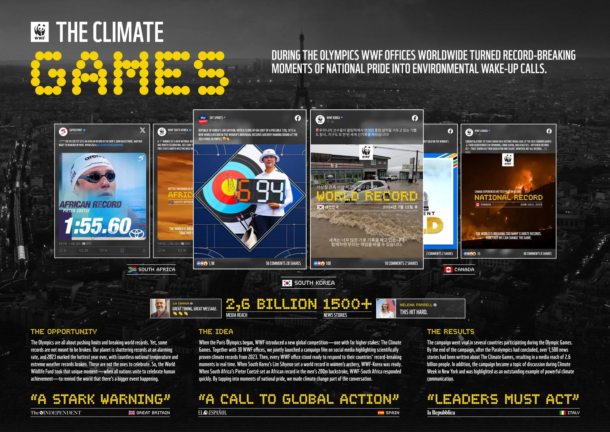 THE CLIMATE GAMES