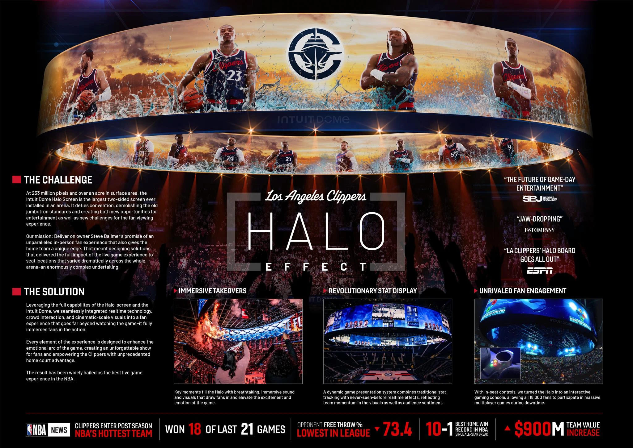 THE HALO EFFECT