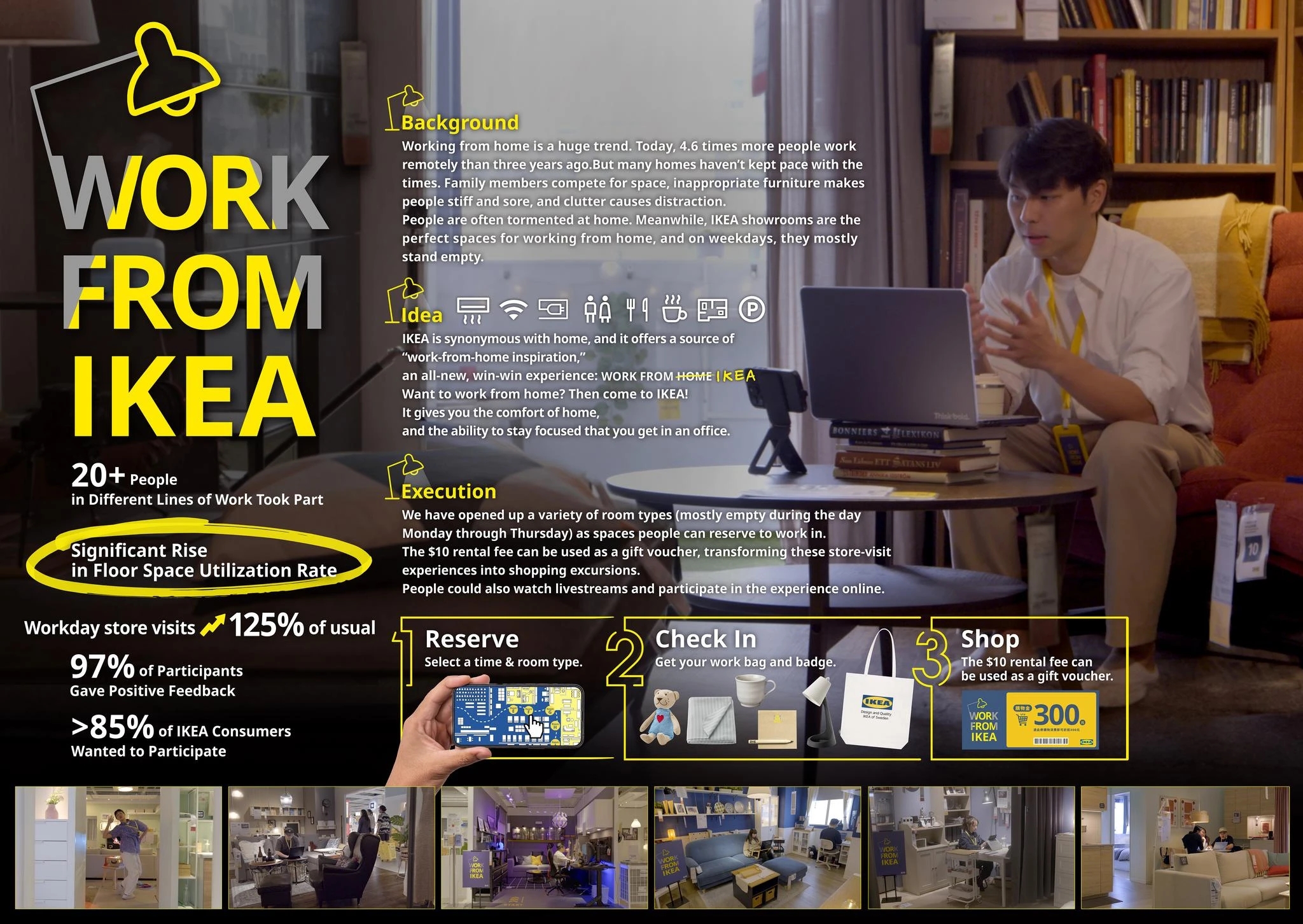 WORK FROM IKEA