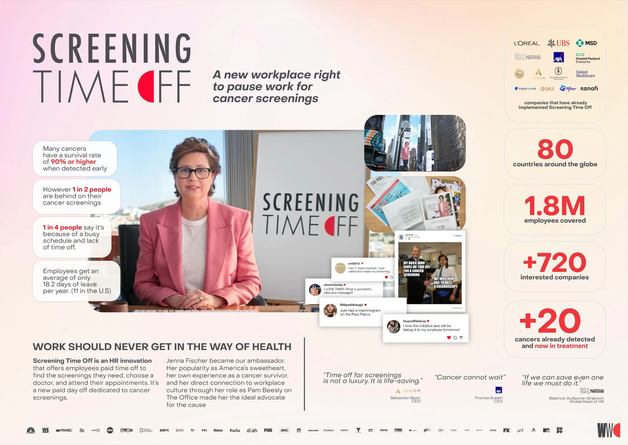 WORKING WITH CANCER - SCREENING TIME-OFF