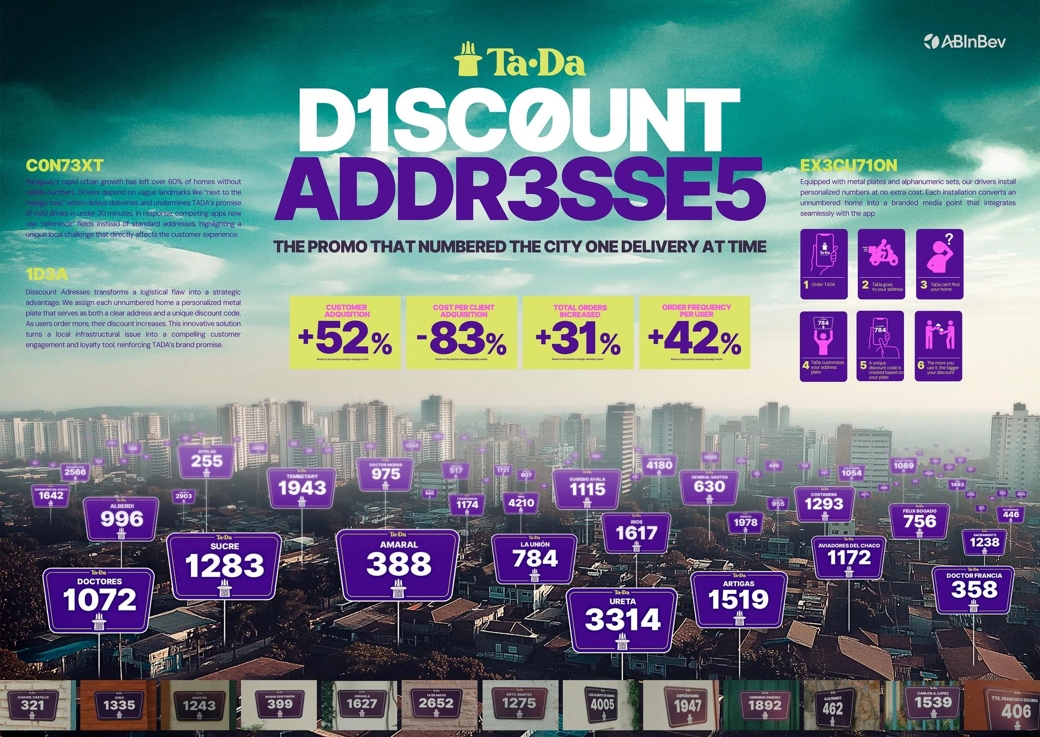 DISCOUNT ADDRESSES