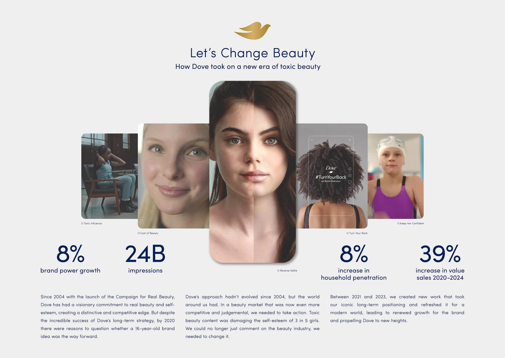 HOW DOVE TOOK ON A NEW ERA OF TOXIC BEAUTY