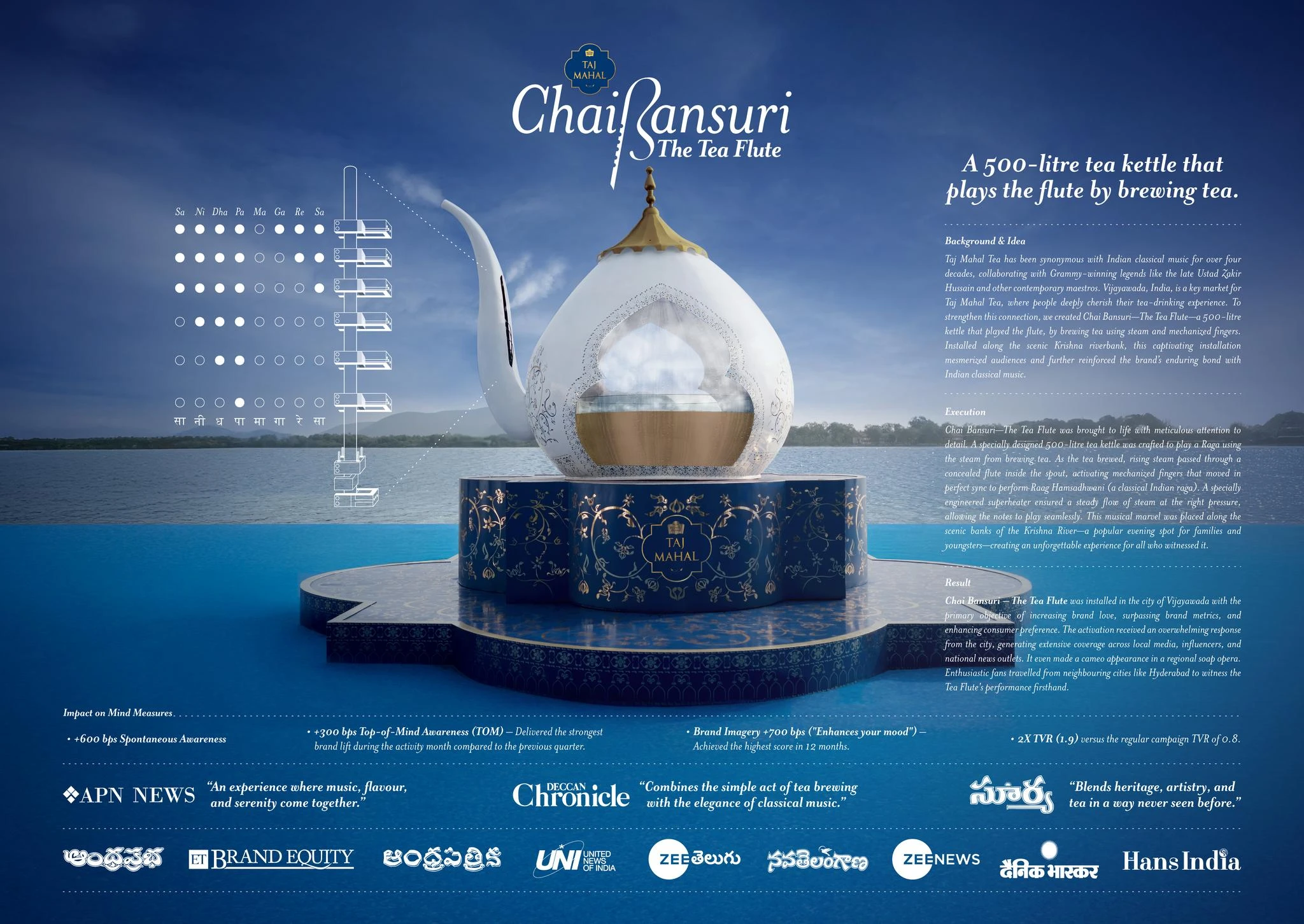 CHAI BANSURI - THE TEA FLUTE