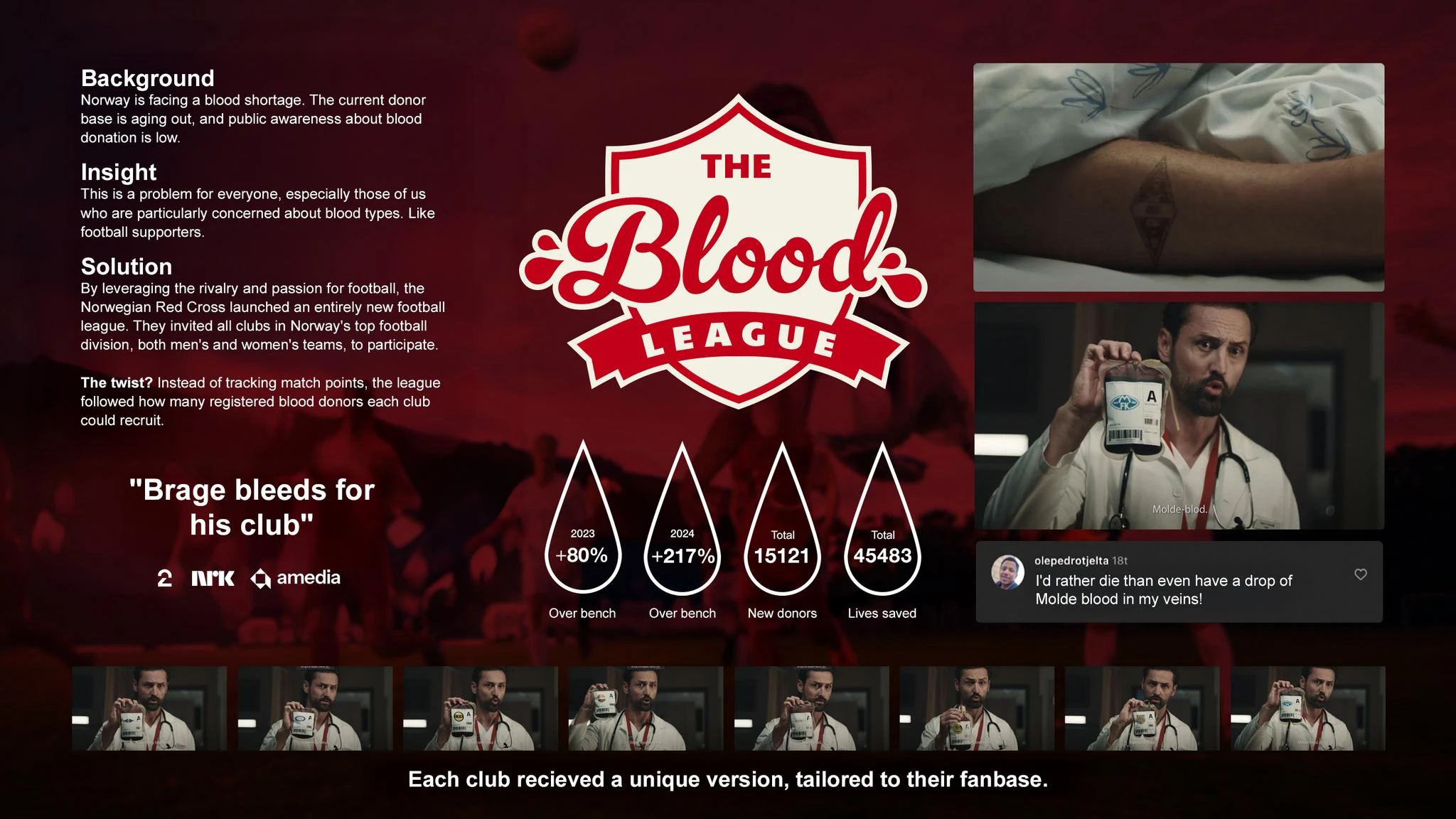 THE BLOOD LEAGUE