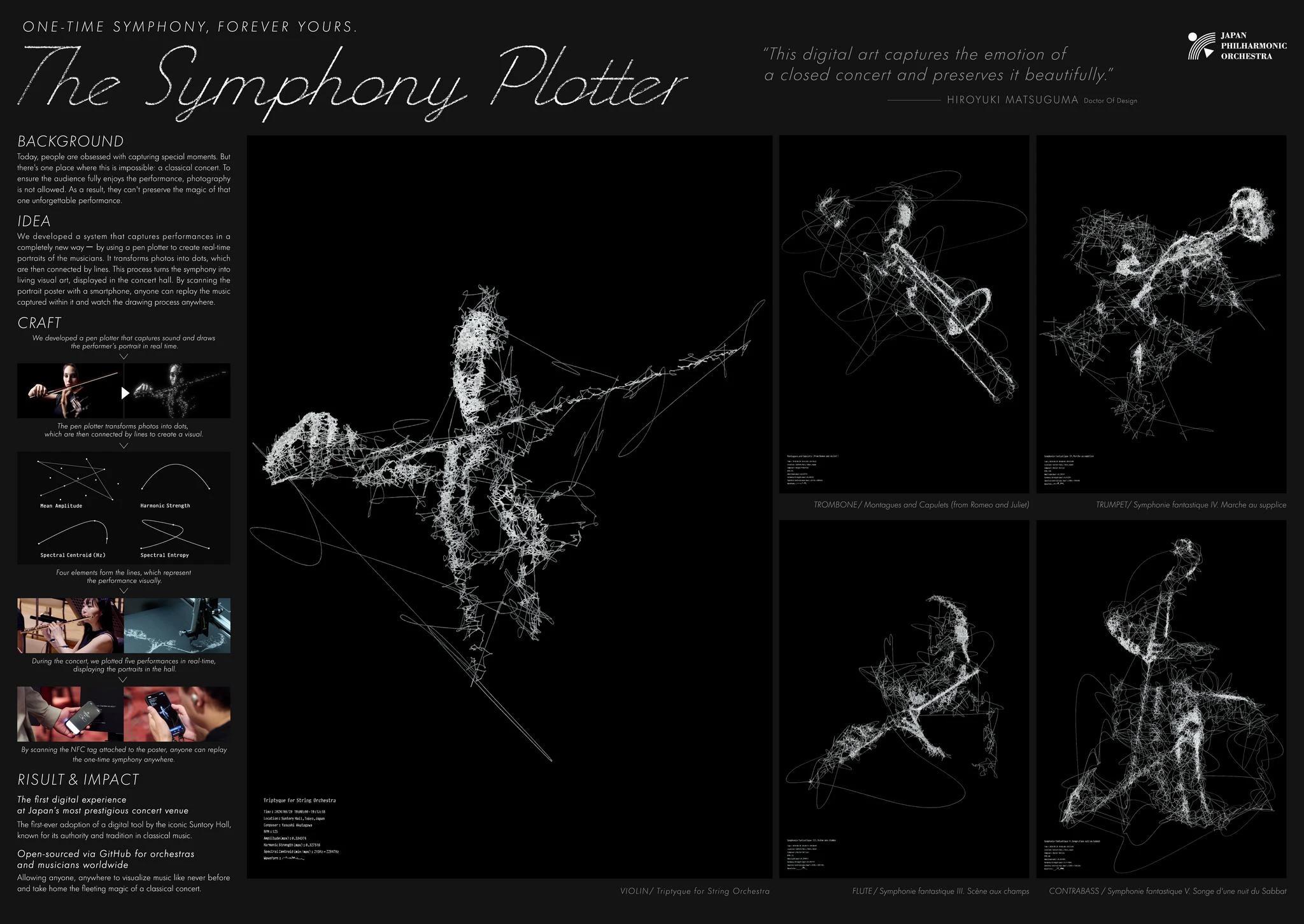 THE SYMPHONY PLOTTER