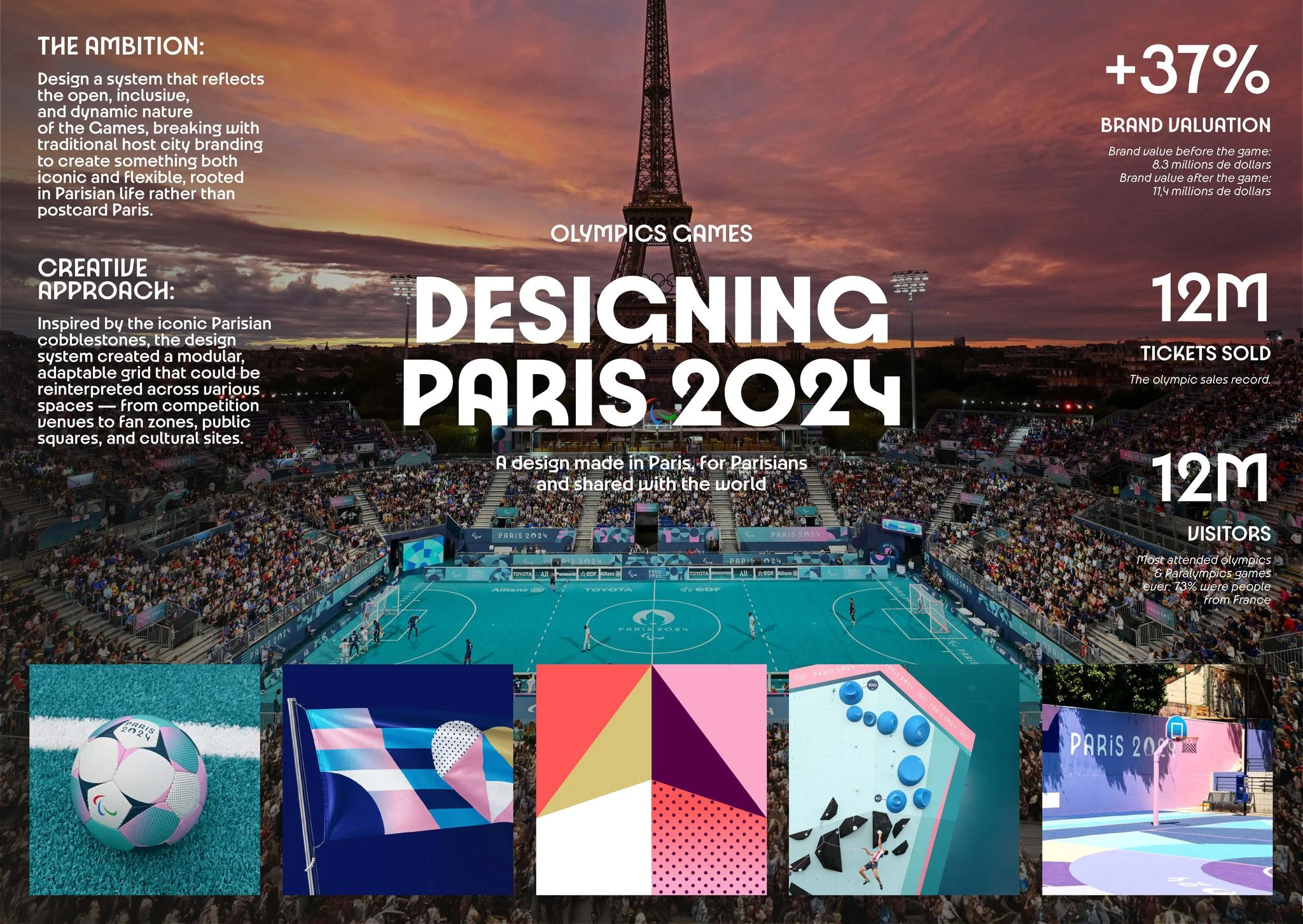 DESIGNING PARIS 2024