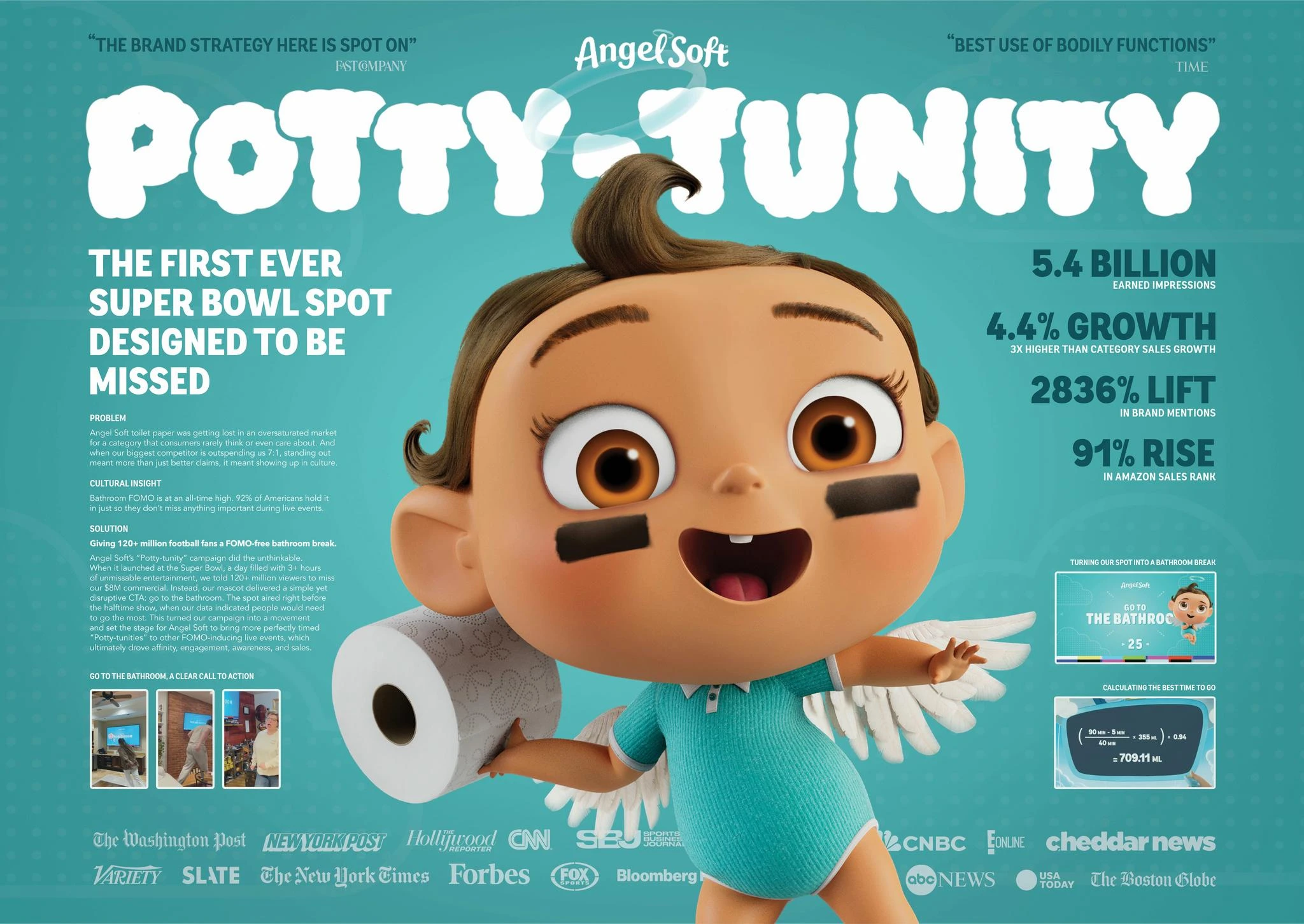 POTTY-TUNITIES
