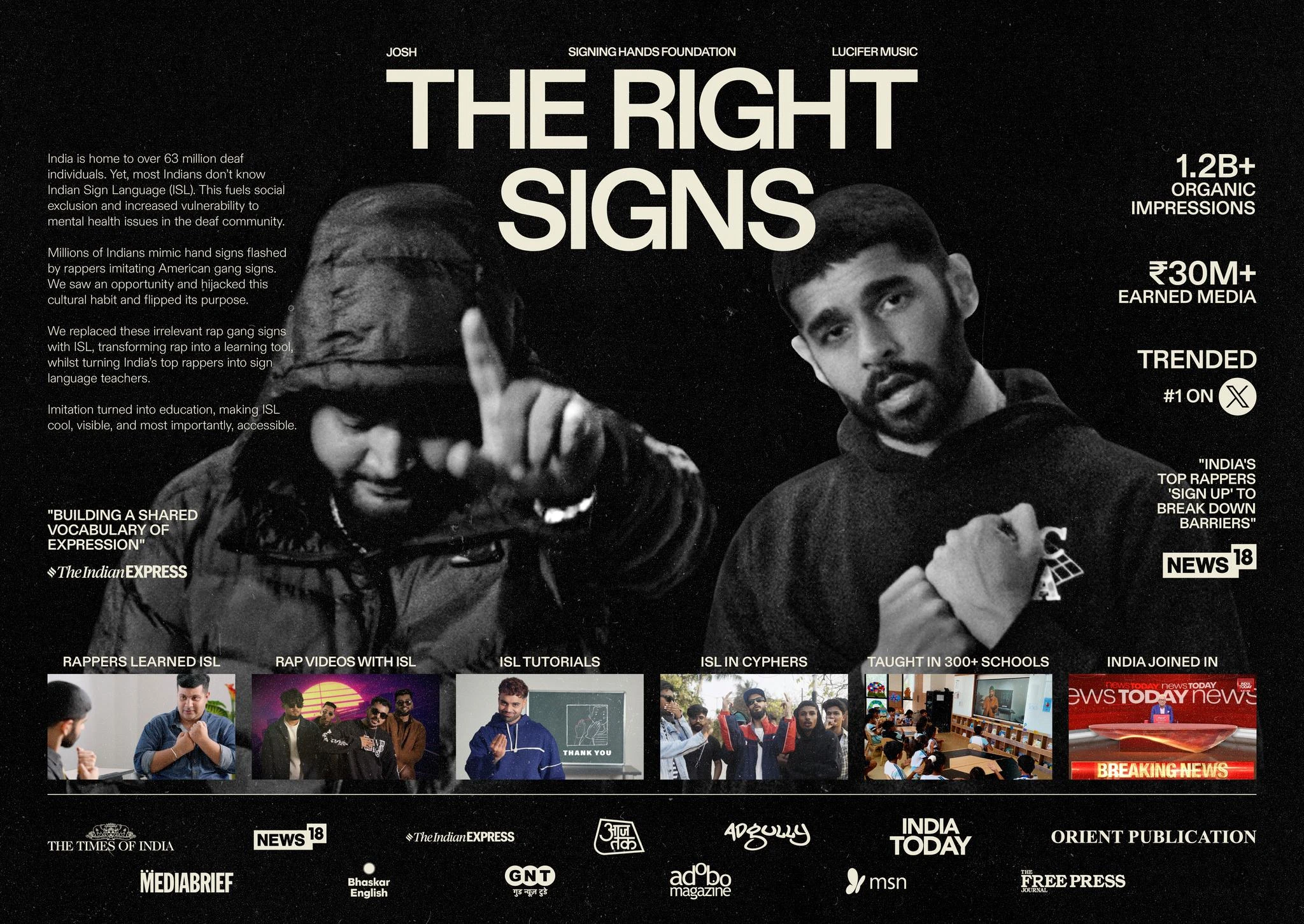 THE RIGHT SIGNS