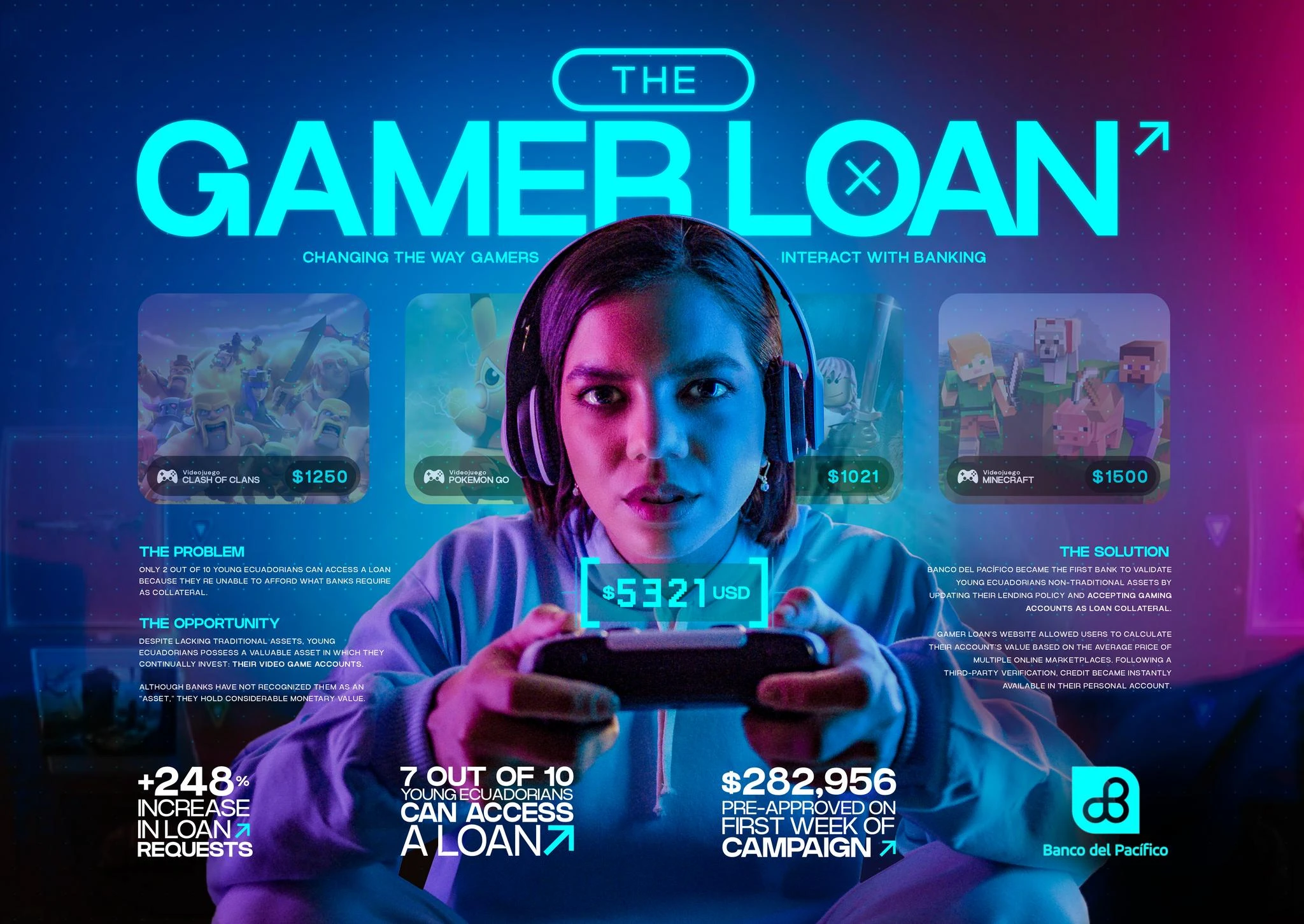 GAMER LOAN