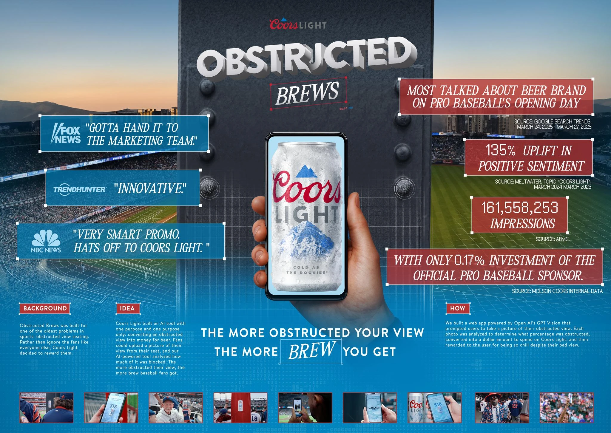 OBSTRUCTED BREWS