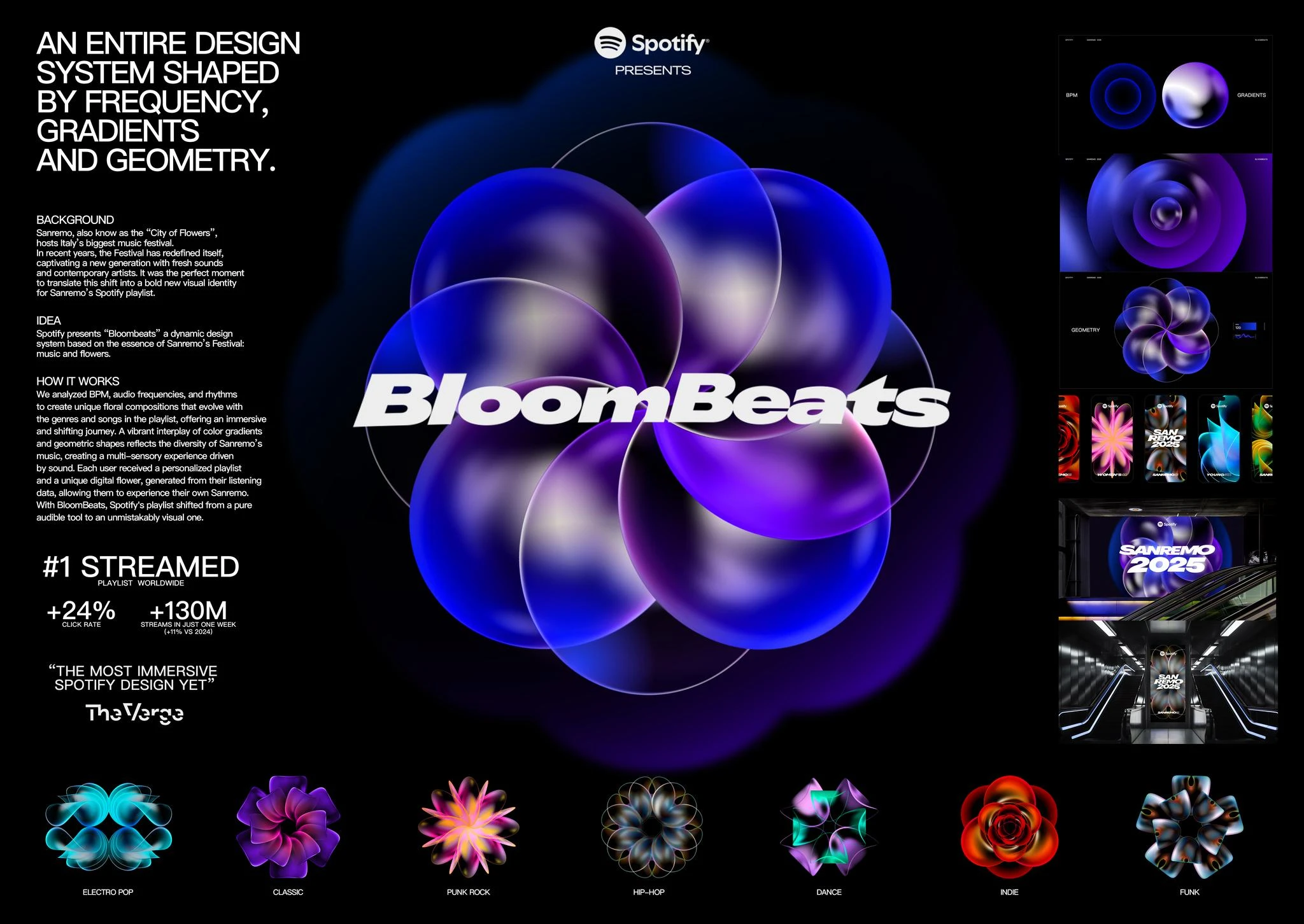 BLOOMBEATS