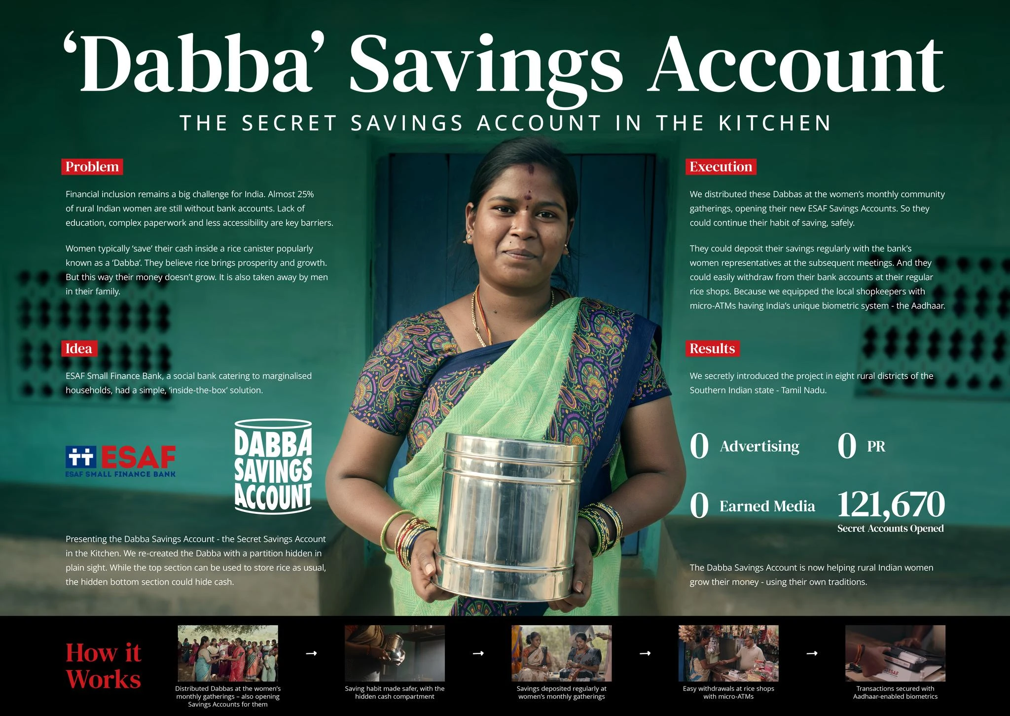 DABBA SAVINGS ACCOUNT