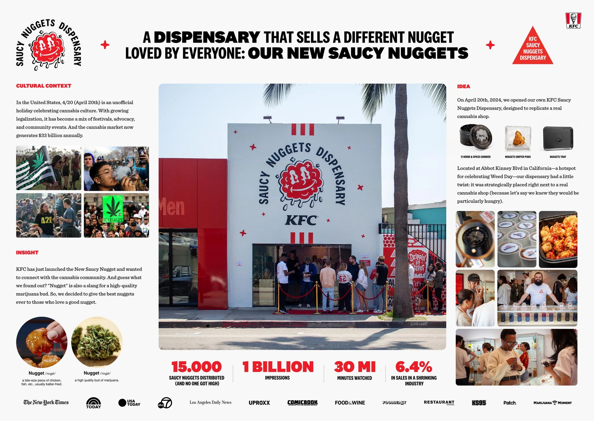 SAUCY NUGGETS DISPENSARY