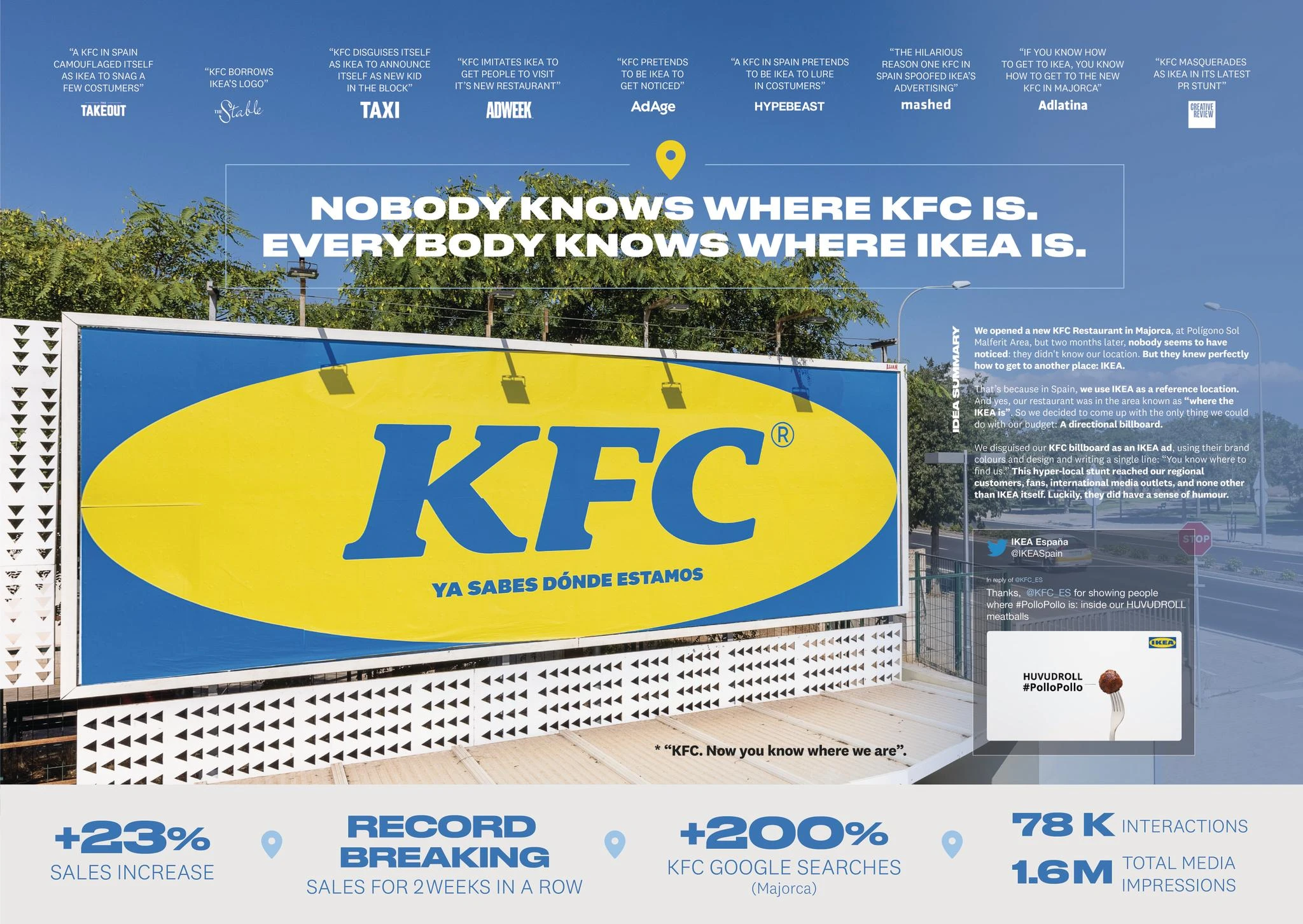 KFC IKEA