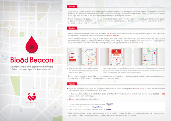 BLOOD BEACON