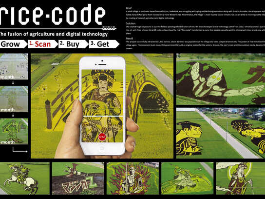 RICE CODE