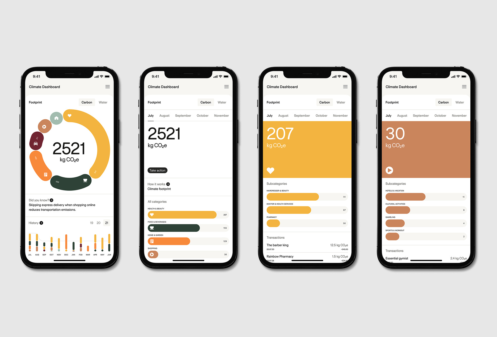 THE 2030 CALCULATOR