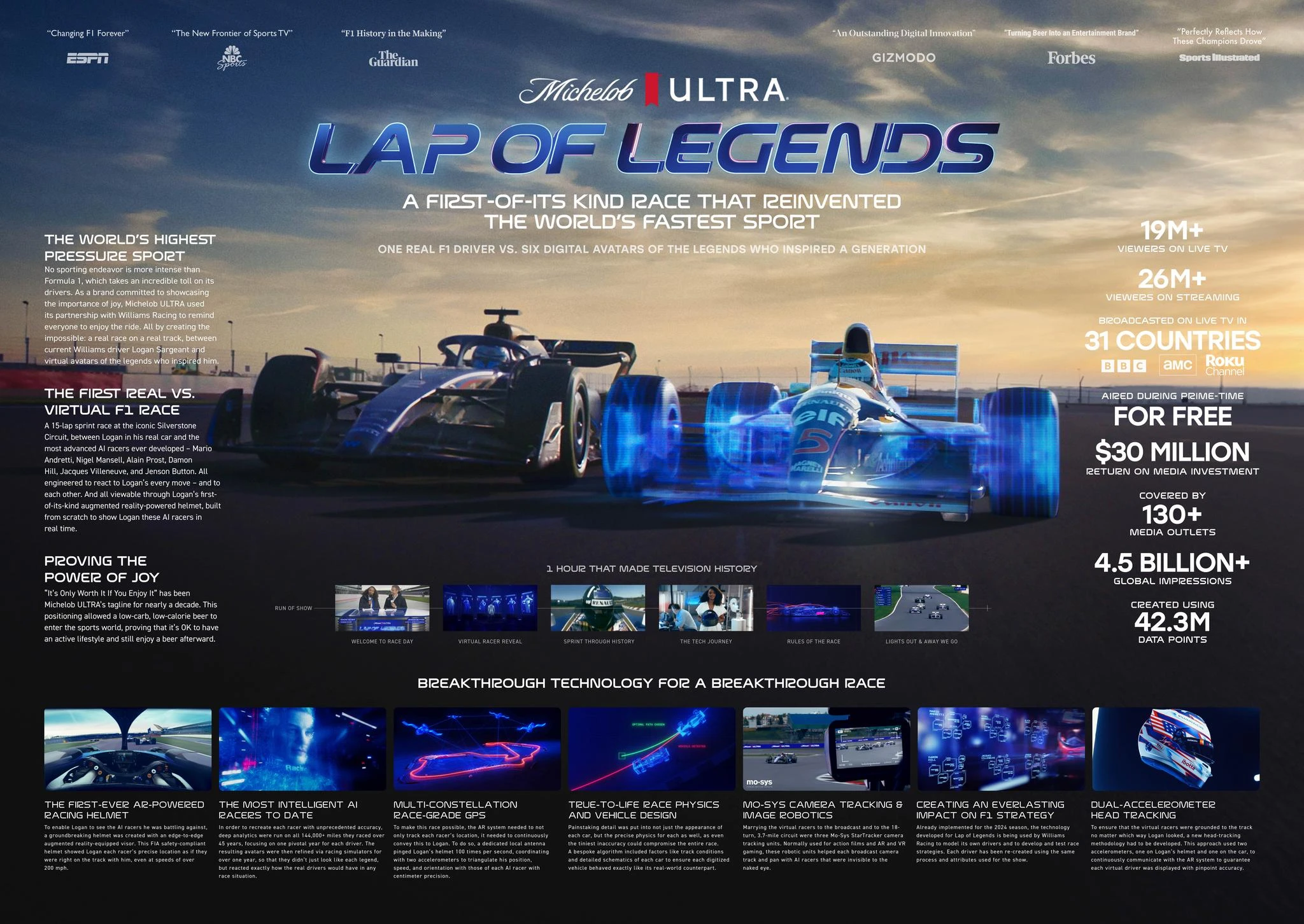 LAP OF LEGENDS - image 3