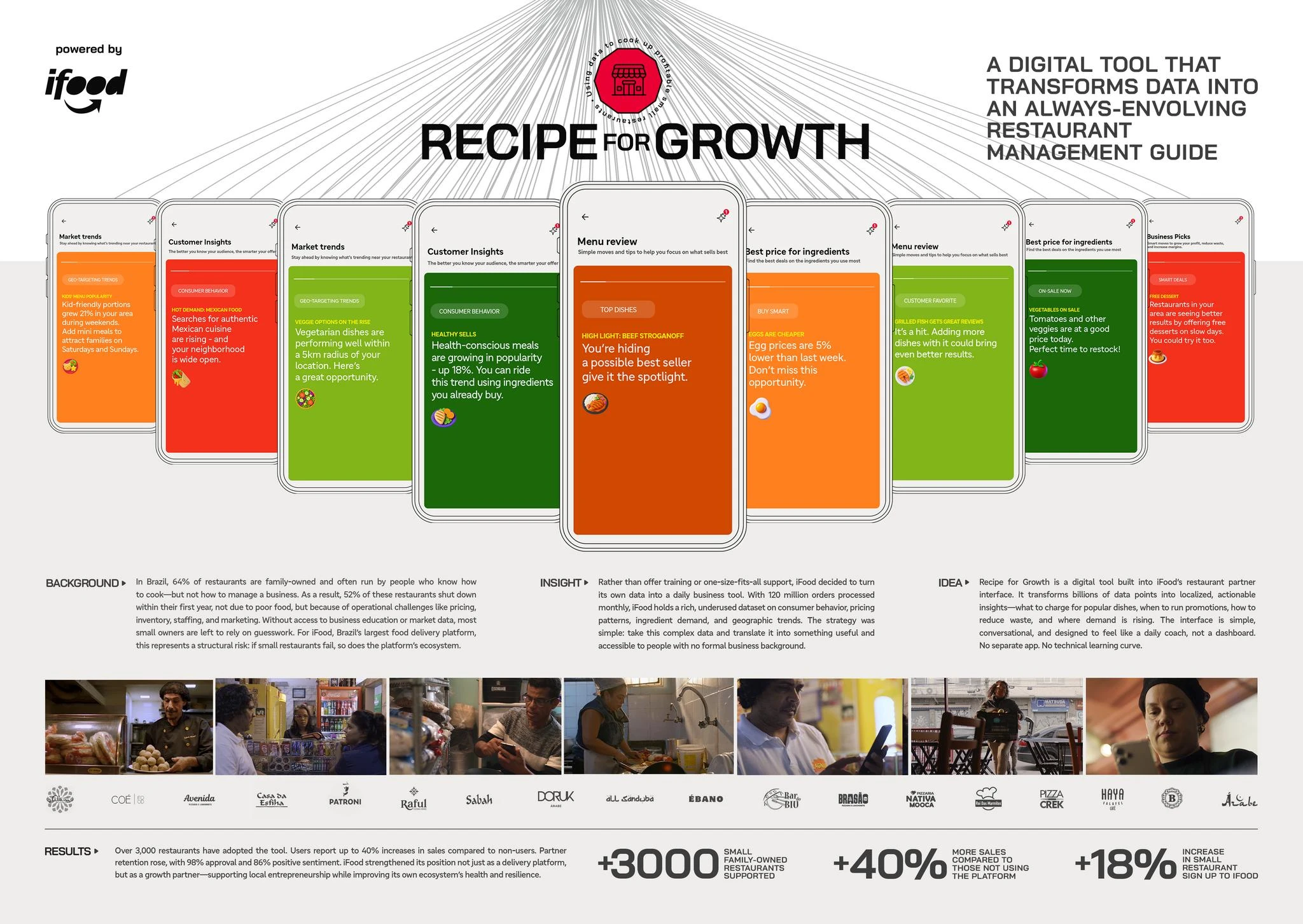 RECIPE FOR GROWTH - image 2