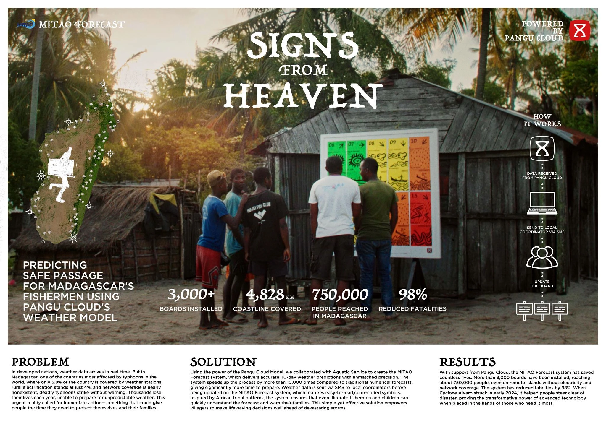 SIGNS FROM HEAVEN - image 1