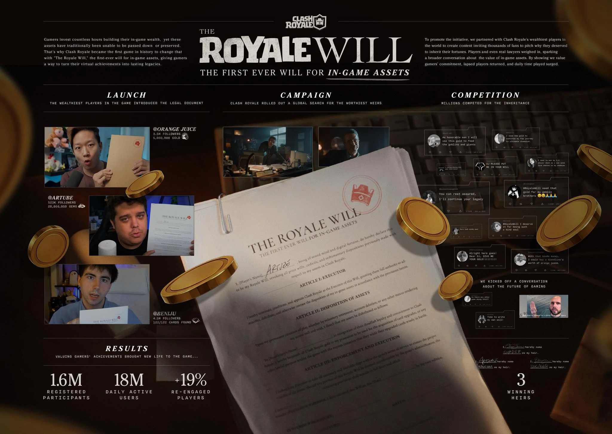 The Royale Will - image 1