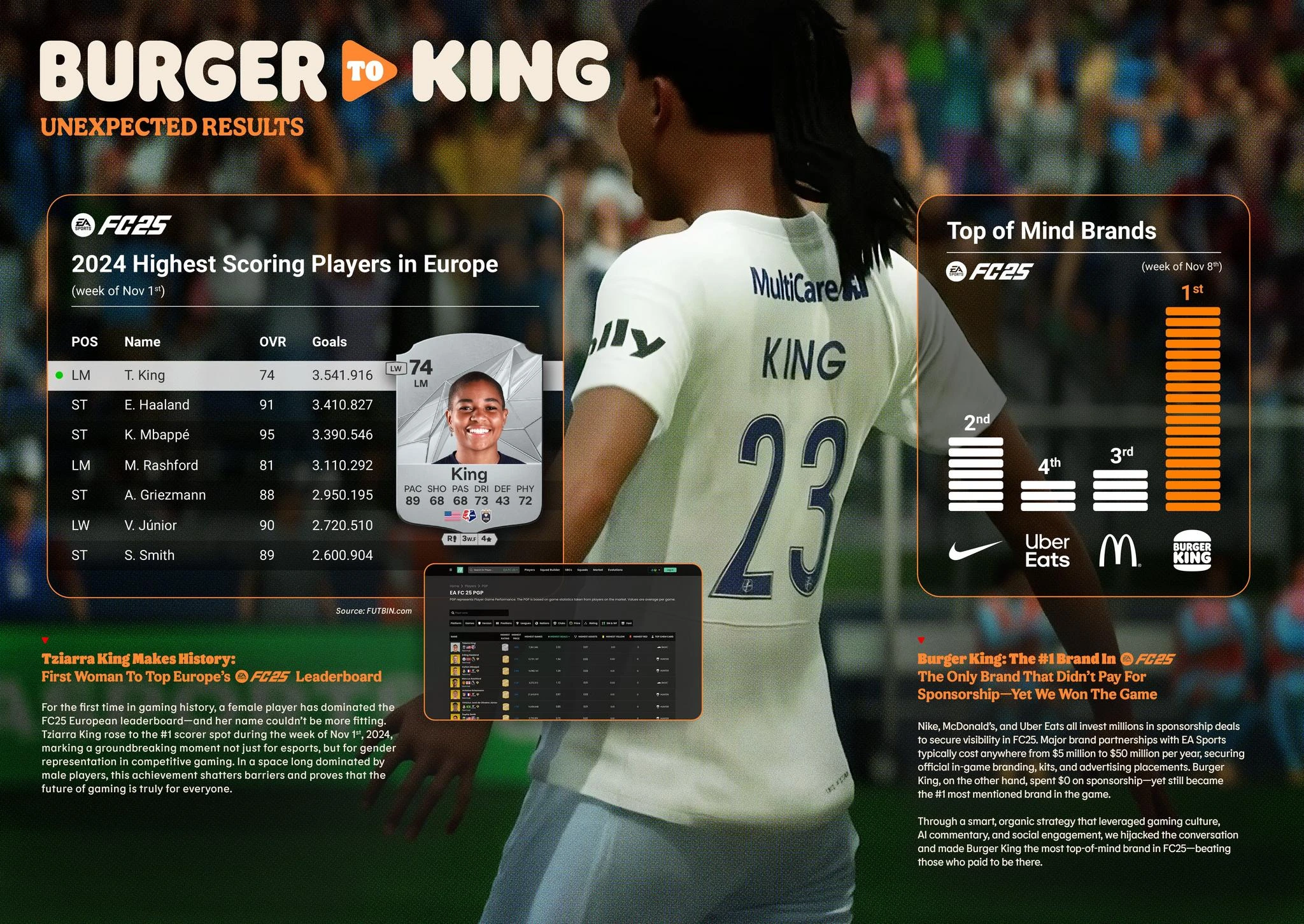 BURGER TO KING - image 4