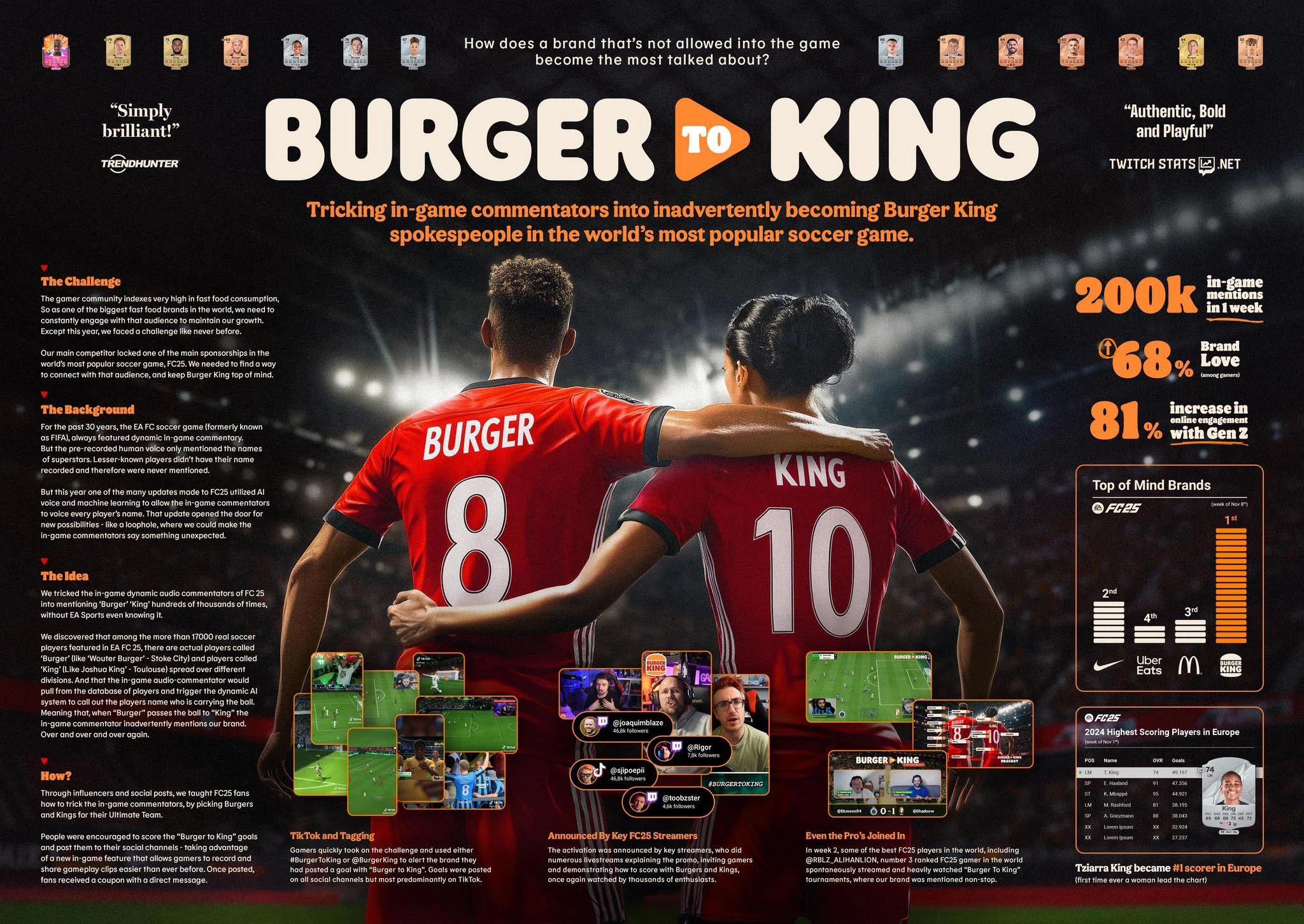 BURGER TO KING - image 5