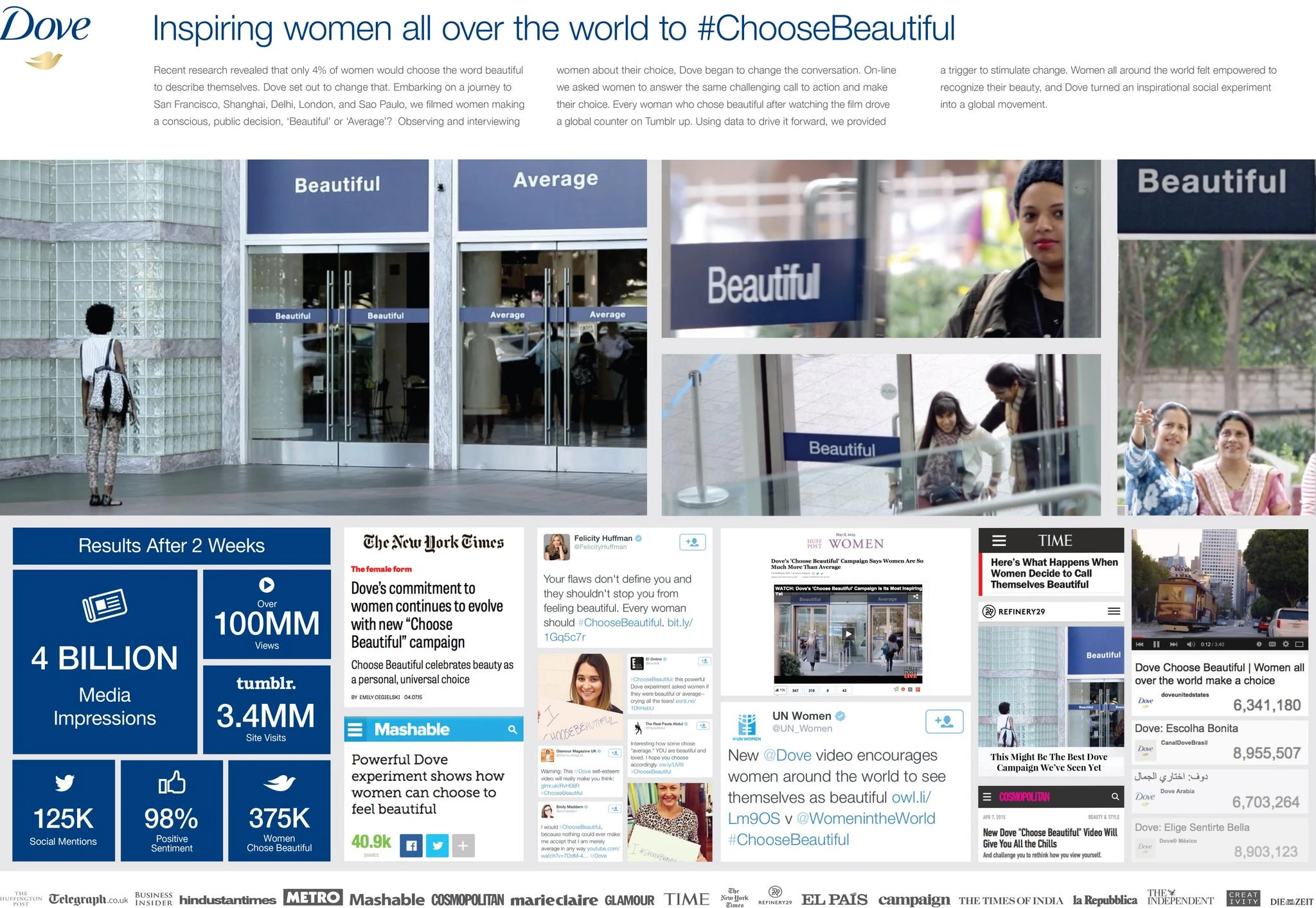 Real Beauty: How A Soap Brand Created A Global Self-Esteem Movement - image 5