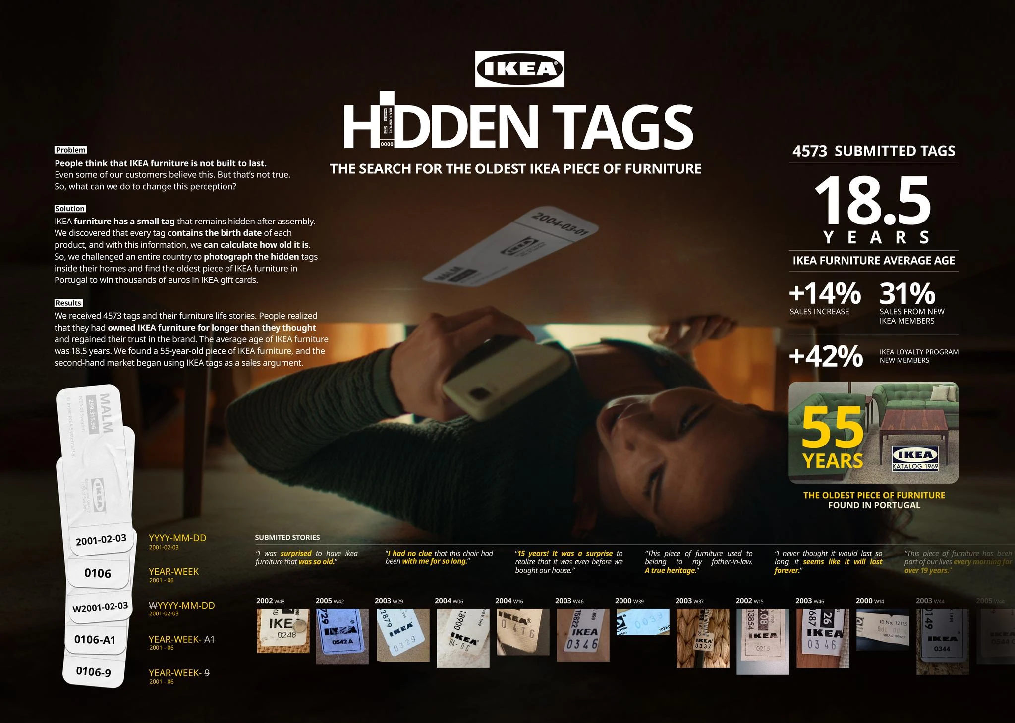 IKEA Hidden Tags - image 3