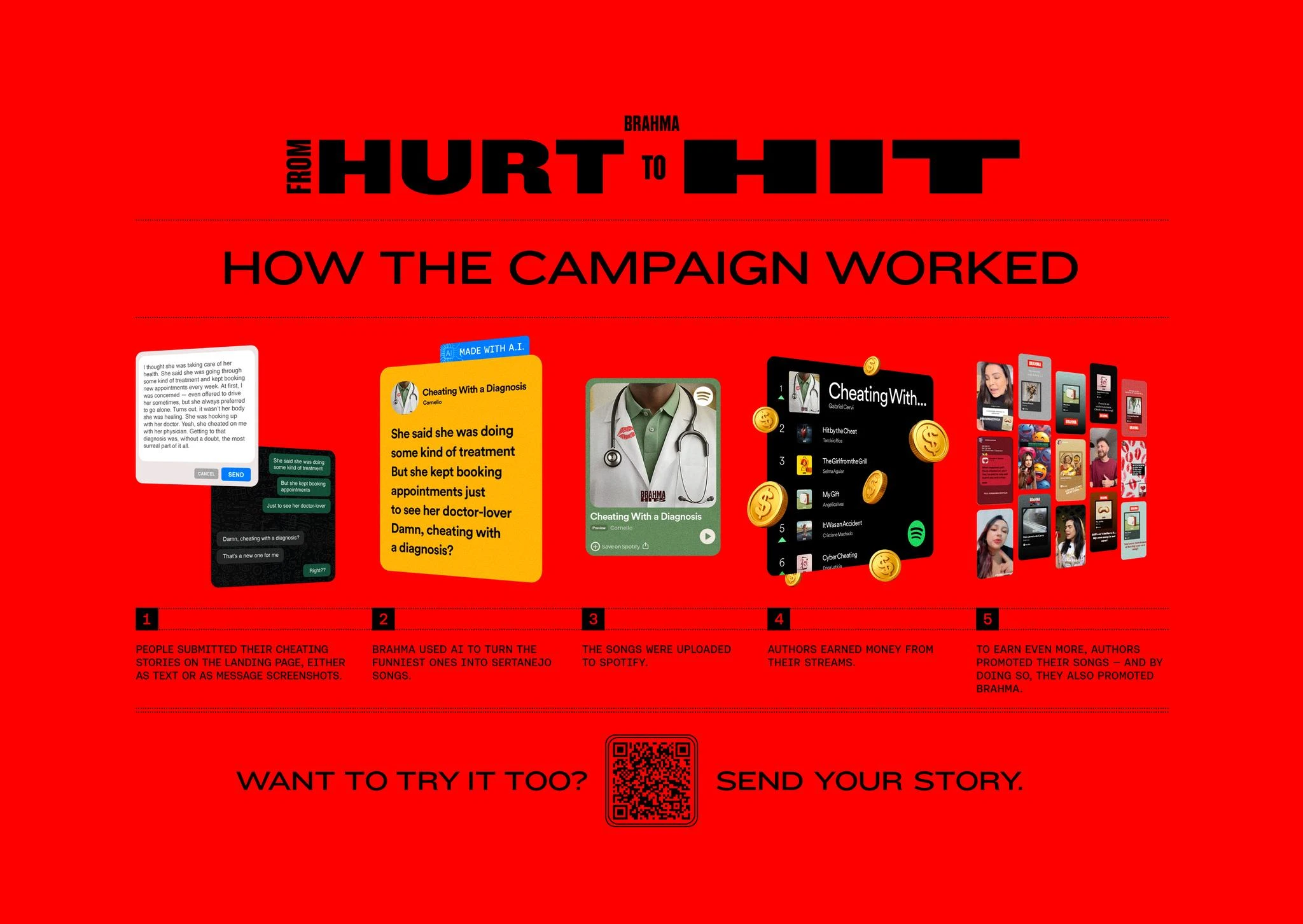 FROM HURT TO HIT - image 2