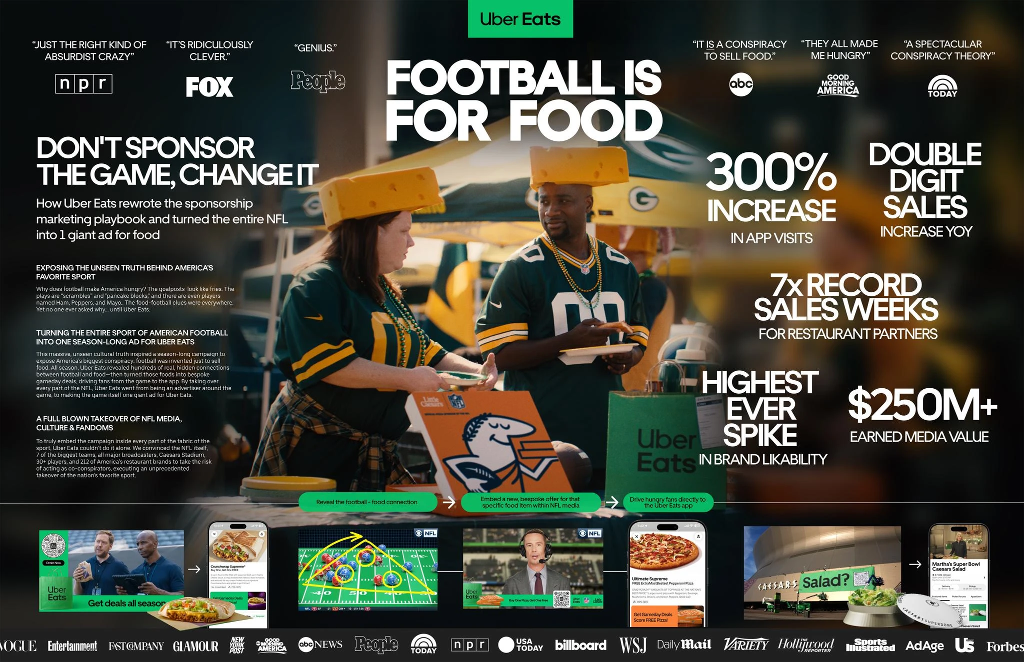 FOOTBALL IS FOR FOOD - image 6