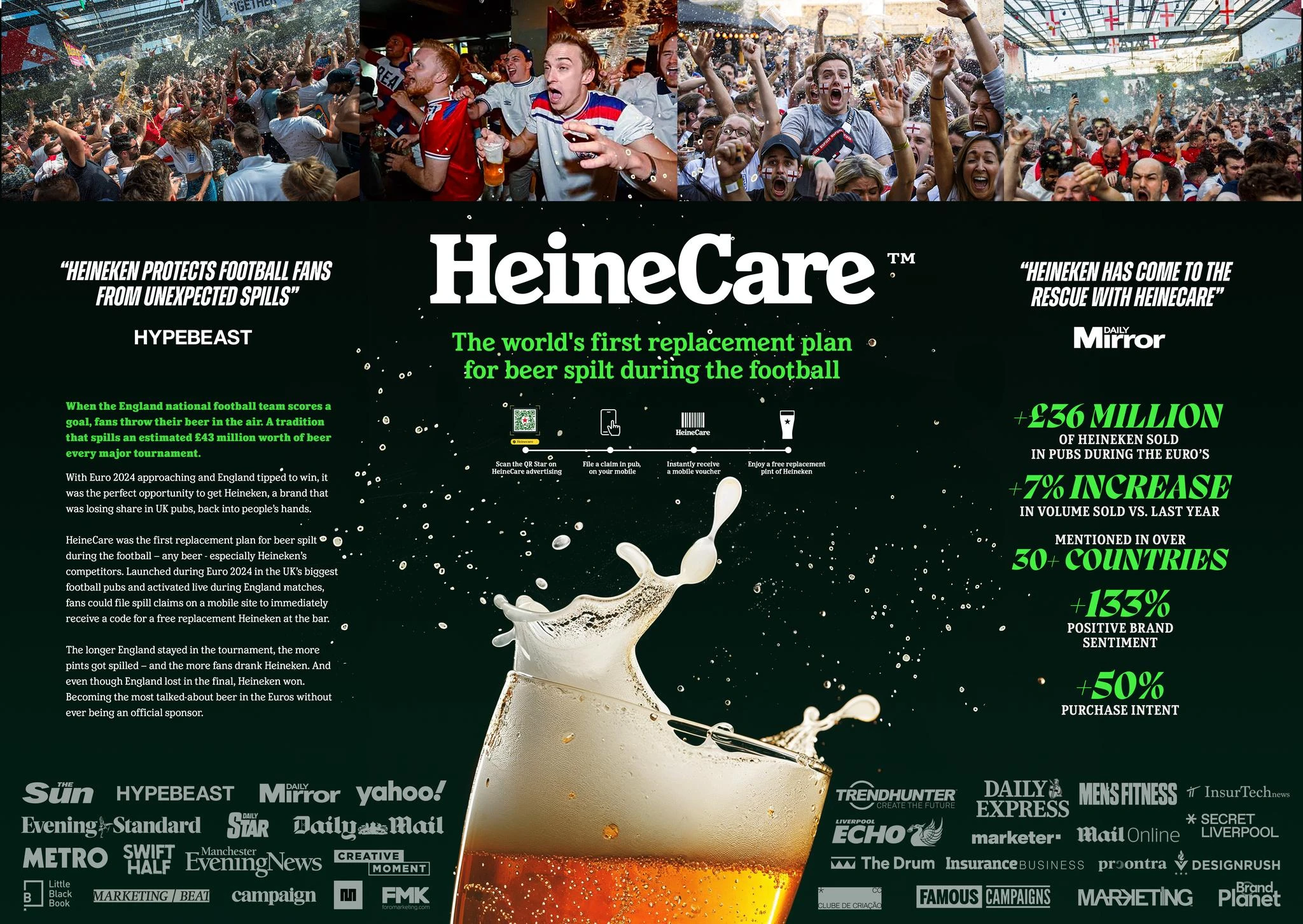 HeineCare - image 1
