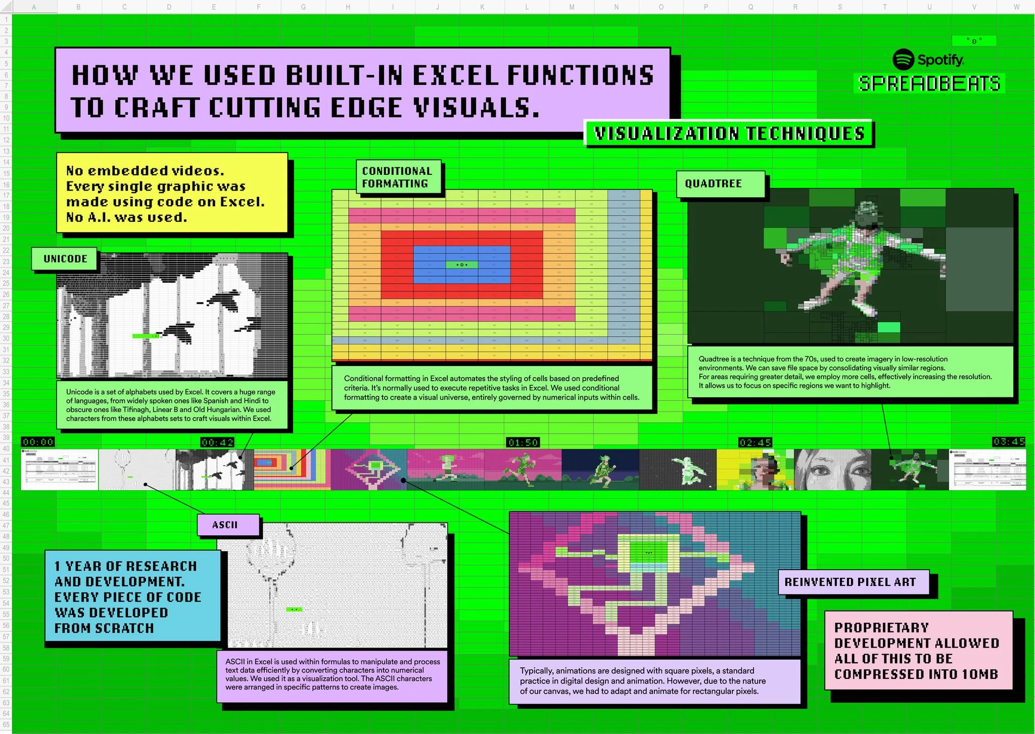 SPREADBEATS - image 3