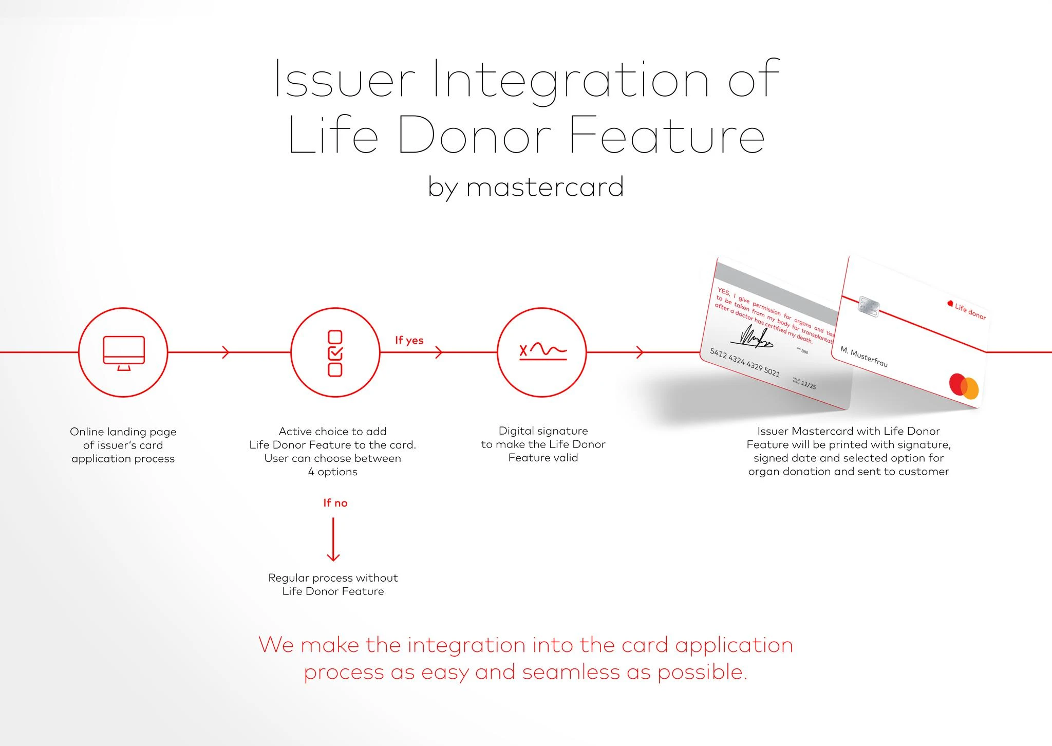 LIFE DONOR CARD - image 4