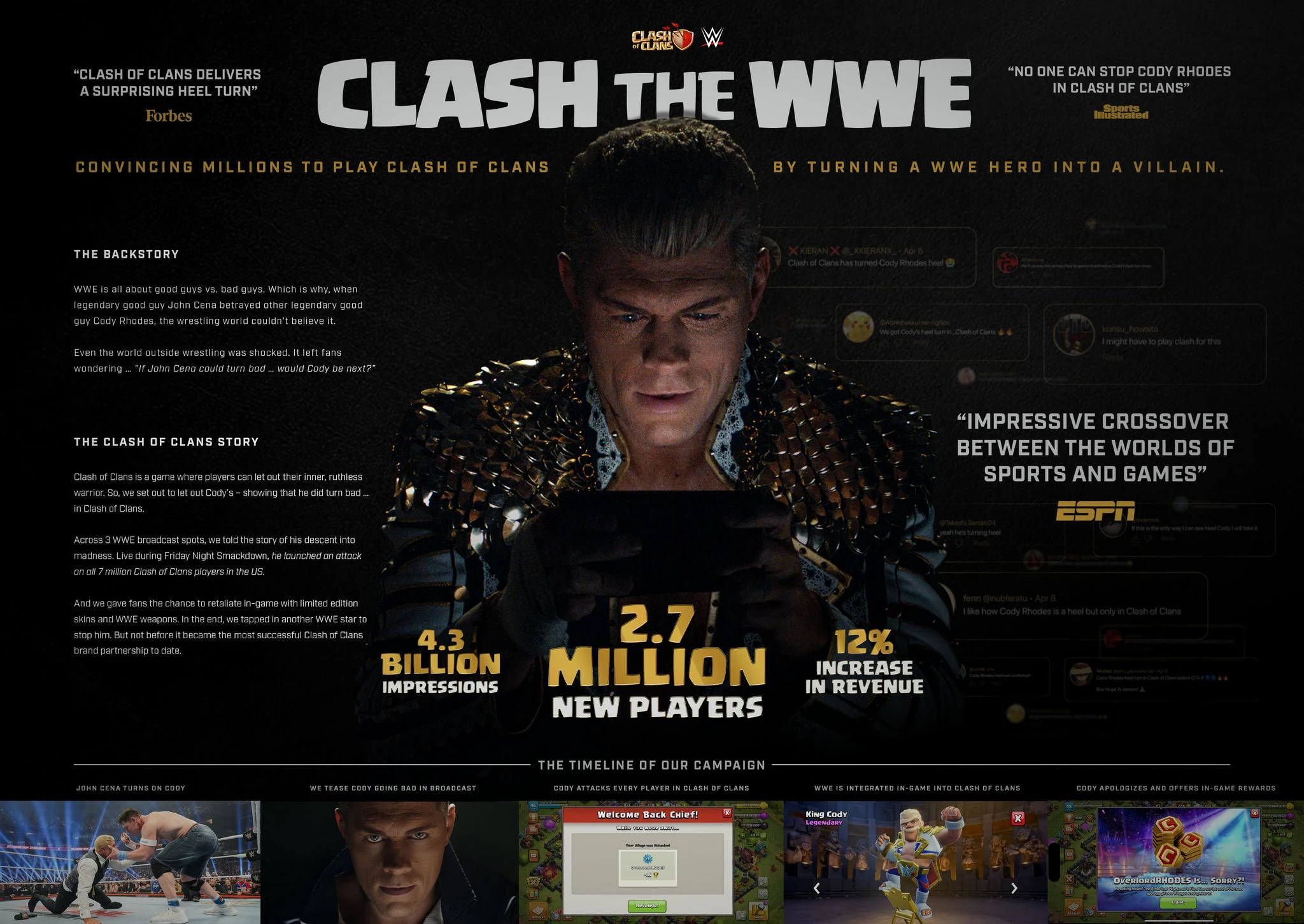 Clash the WWE - image 1