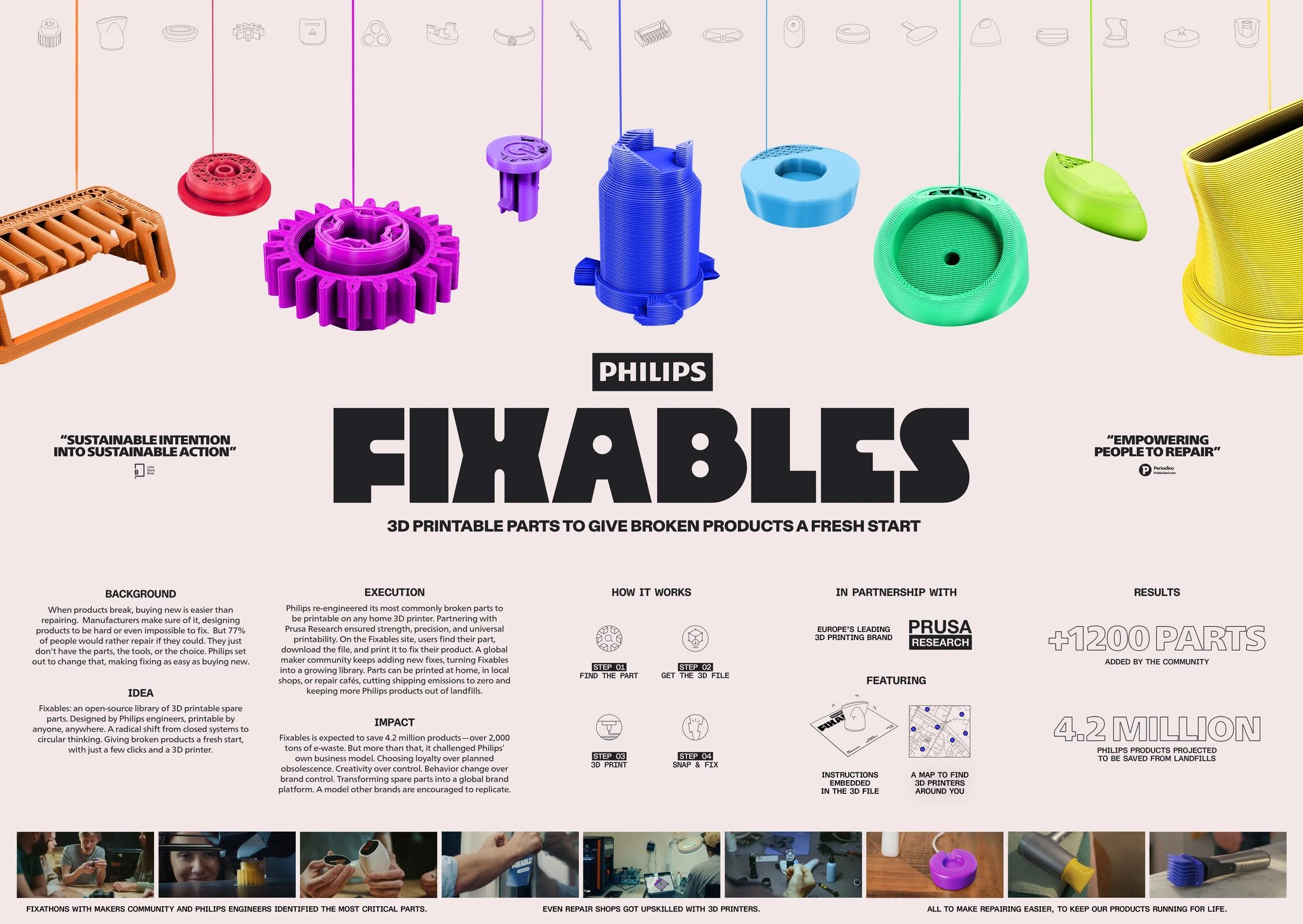 Fixables - image 2
